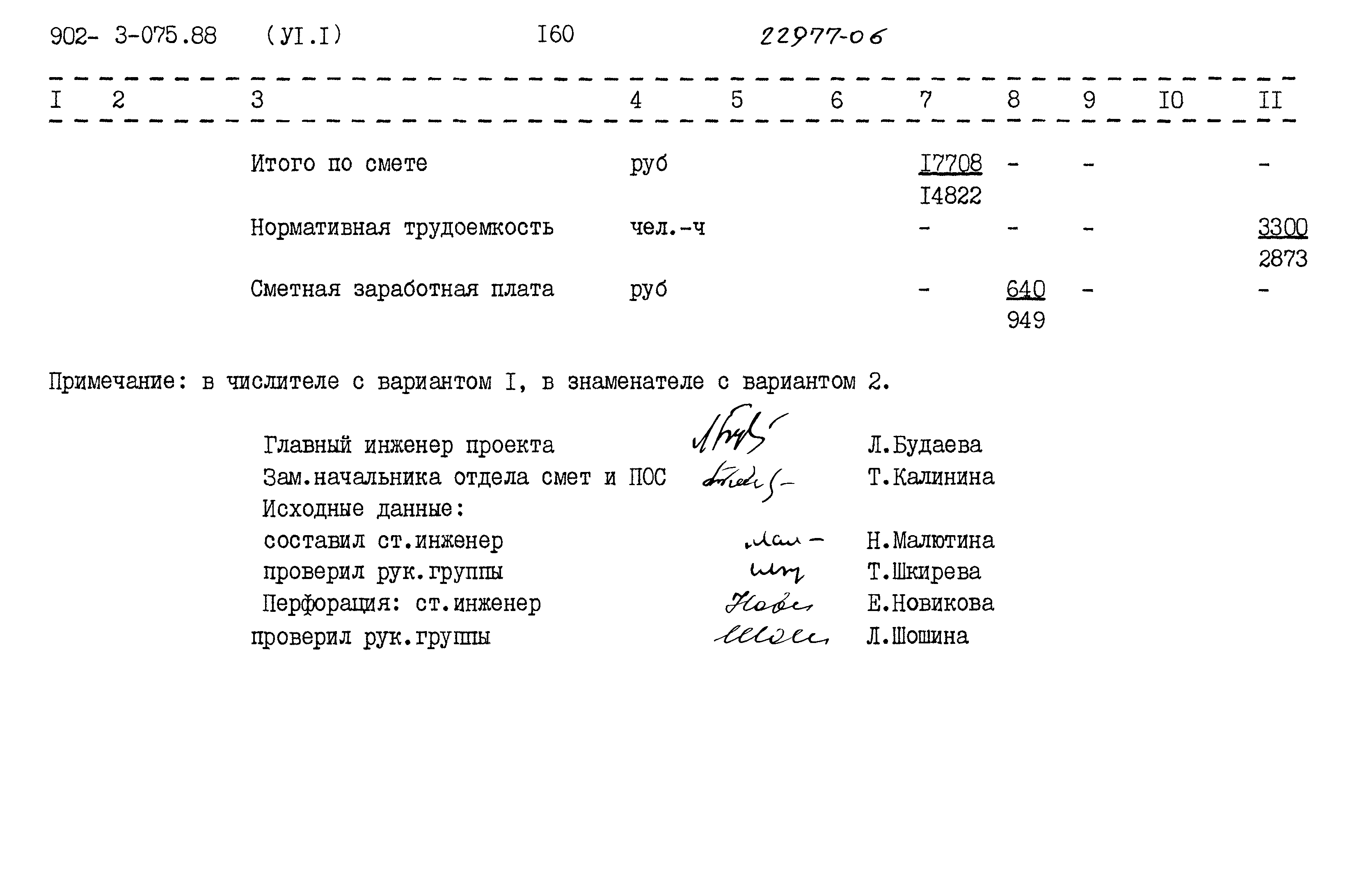 Типовые проектные решения 902-3-075.88
