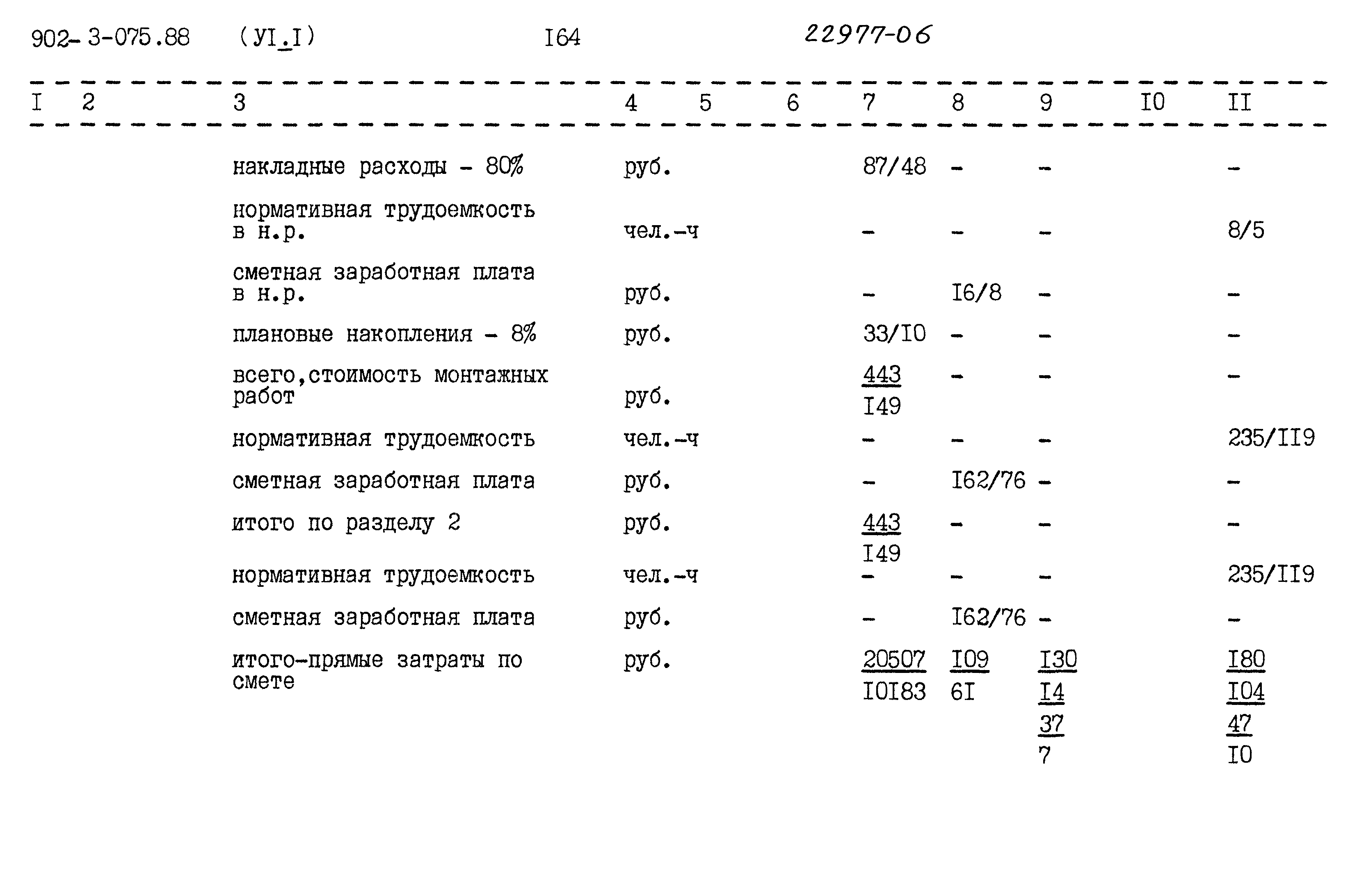 Типовые проектные решения 902-3-075.88