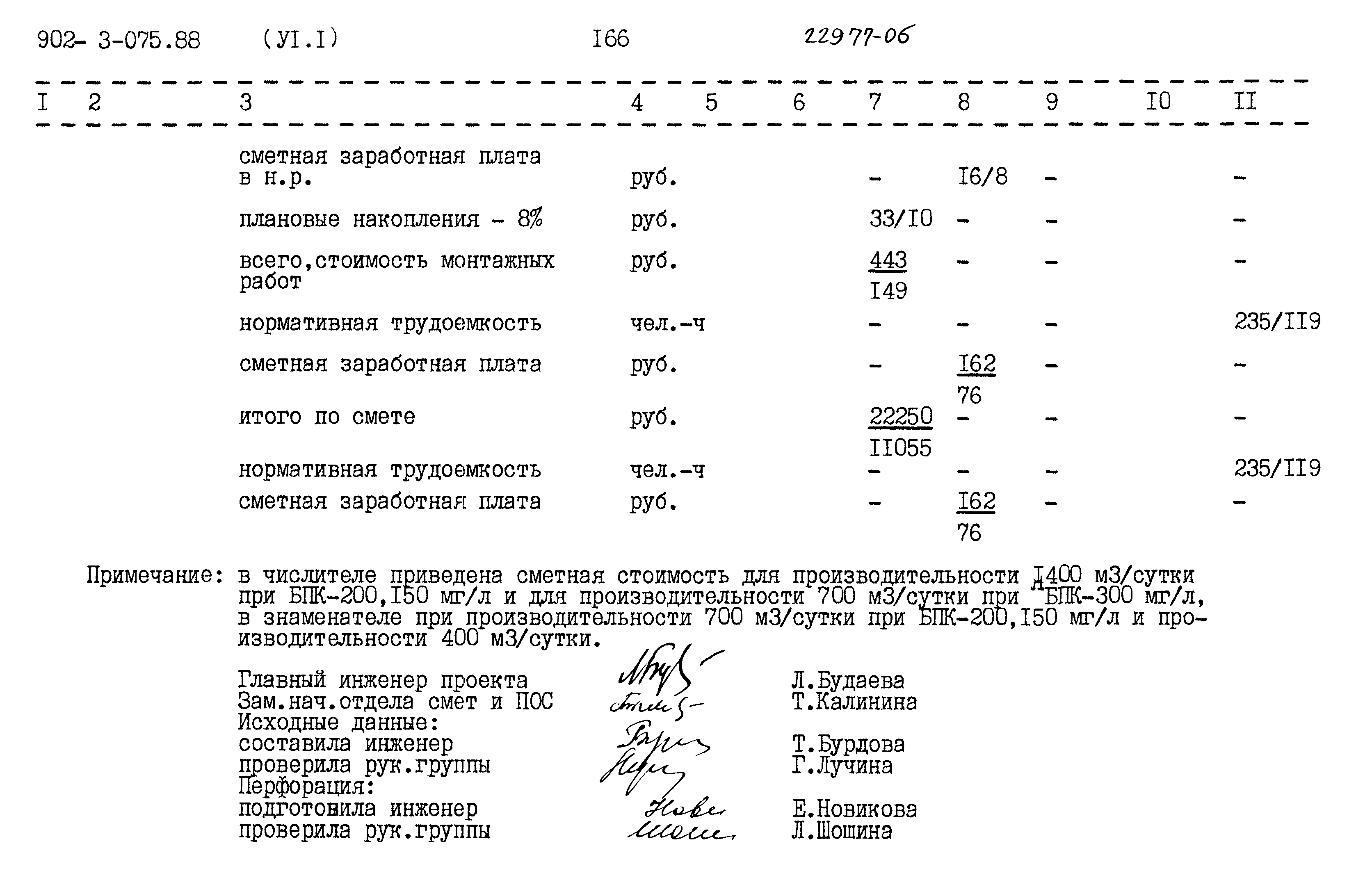 Типовые проектные решения 902-3-075.88