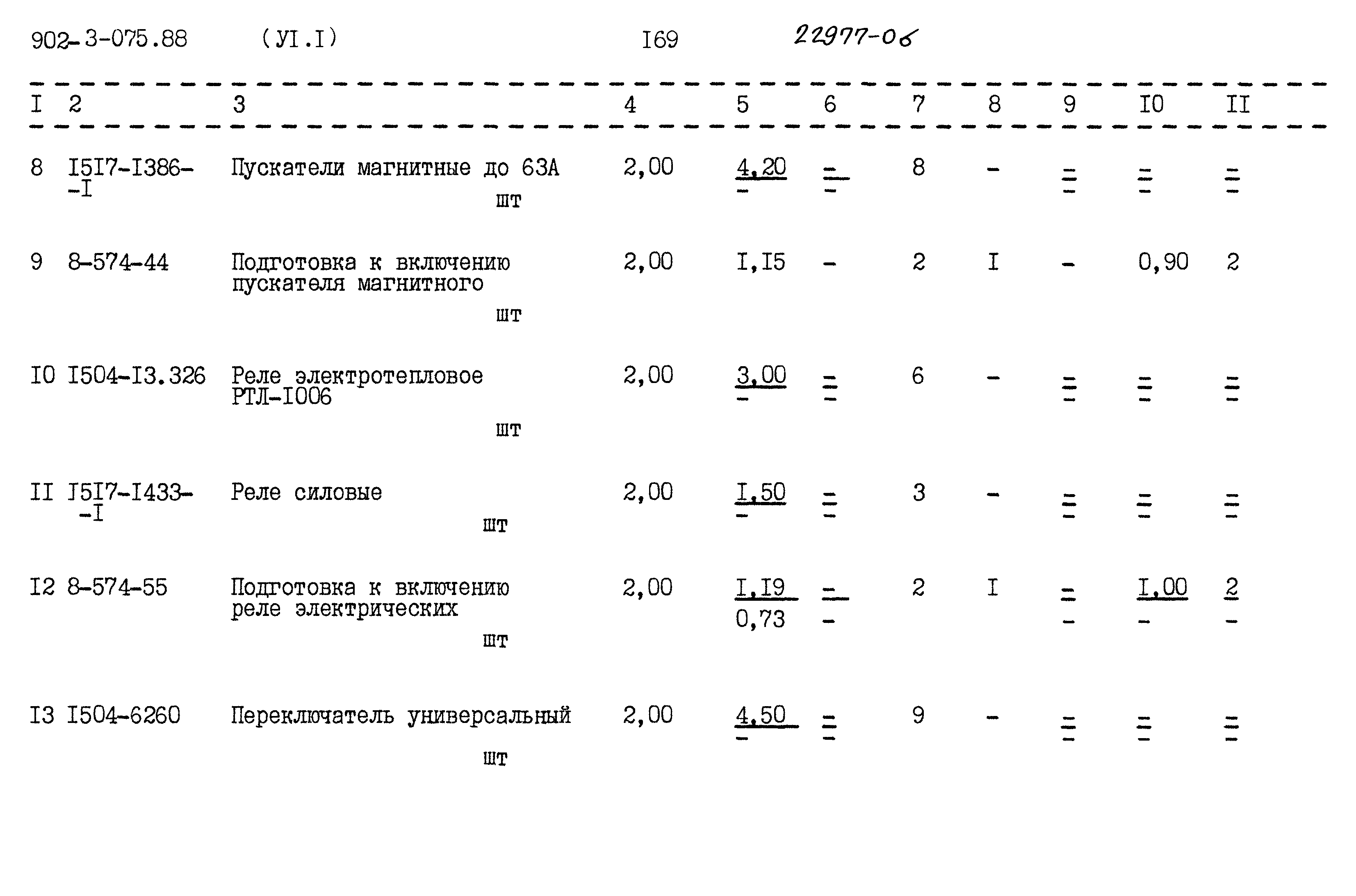 Типовые проектные решения 902-3-075.88