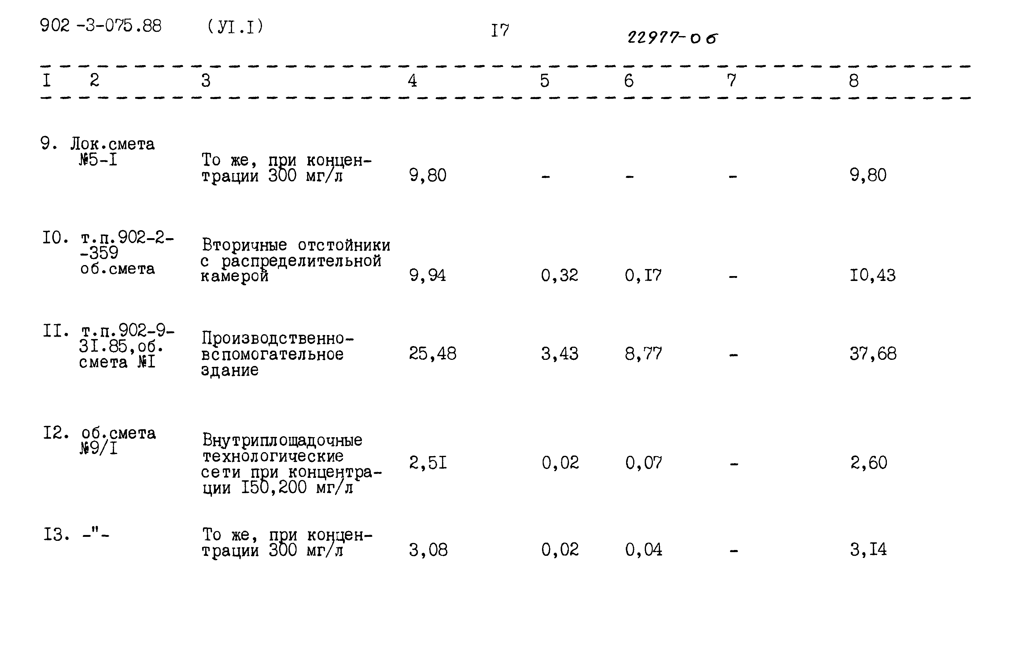 Типовые проектные решения 902-3-075.88