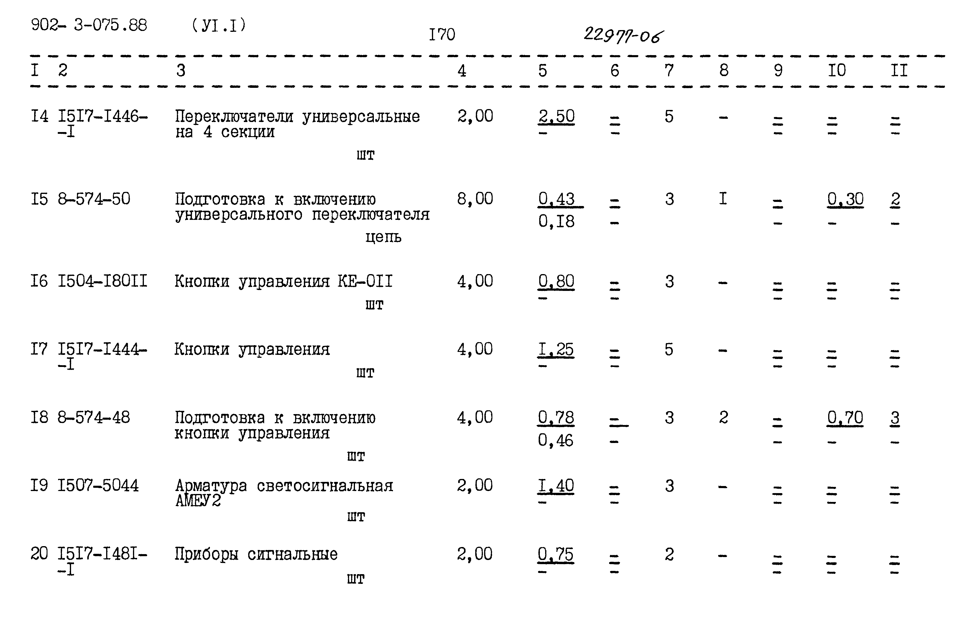 Типовые проектные решения 902-3-075.88