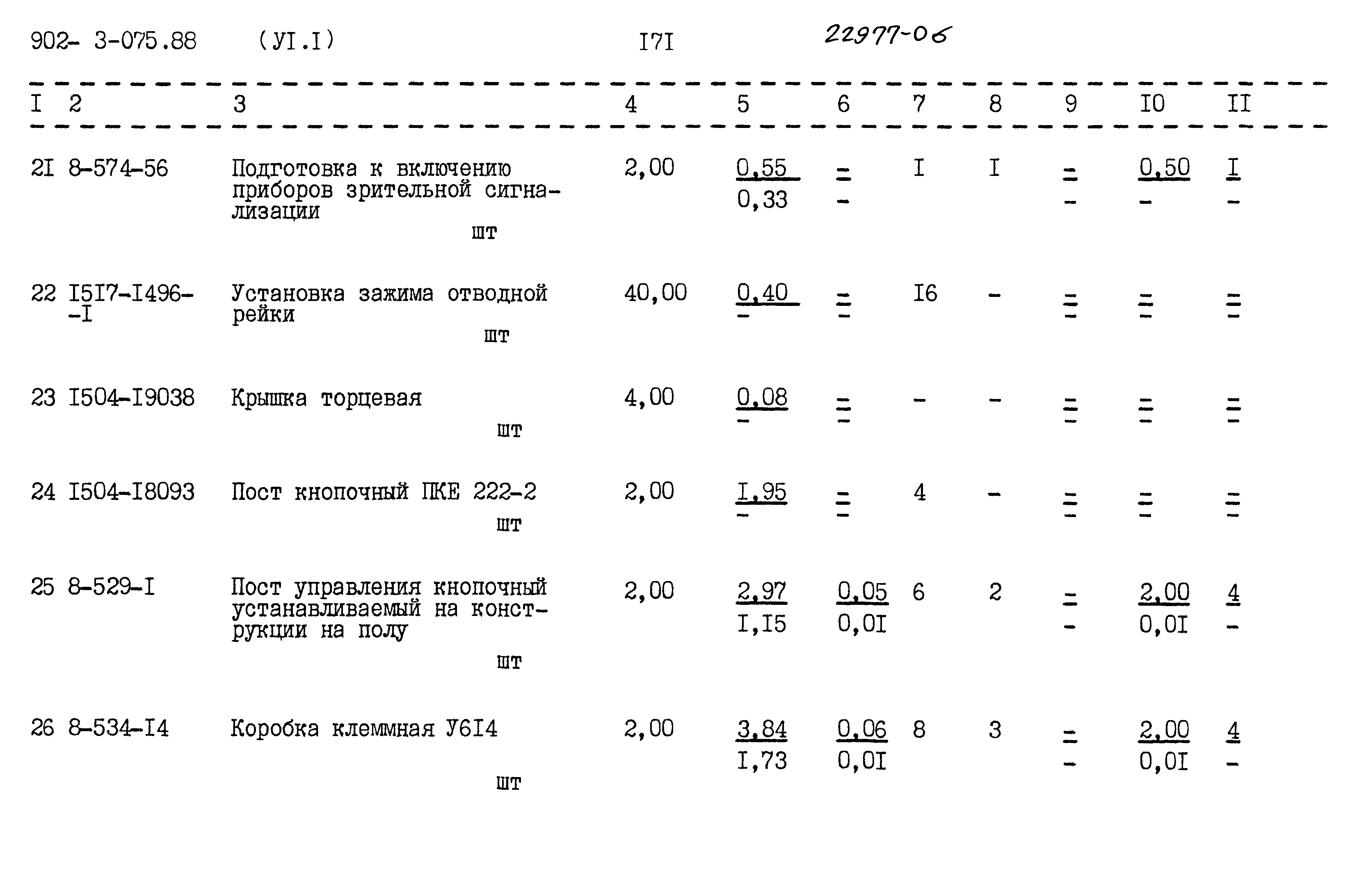 Типовые проектные решения 902-3-075.88