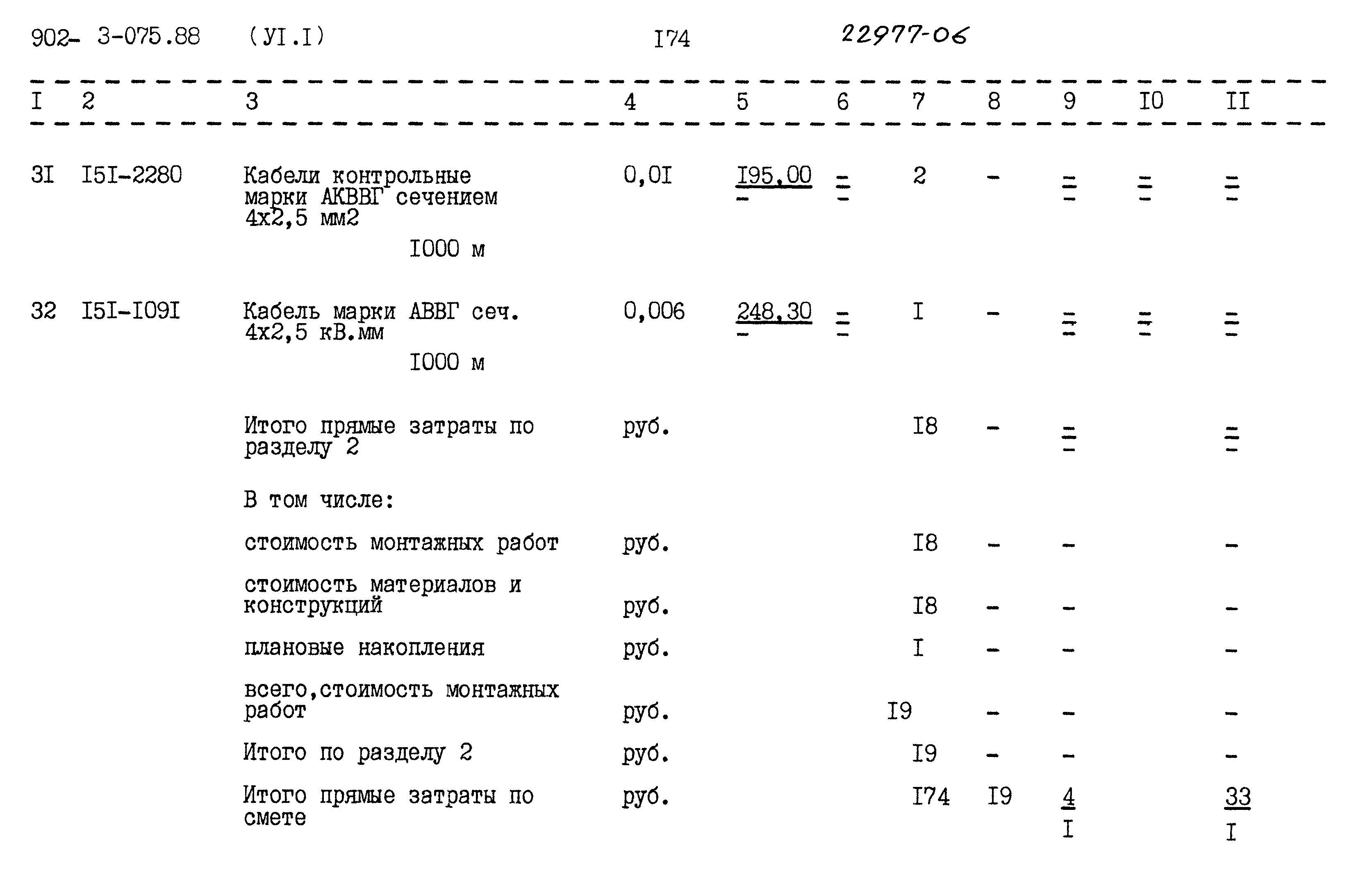 Типовые проектные решения 902-3-075.88