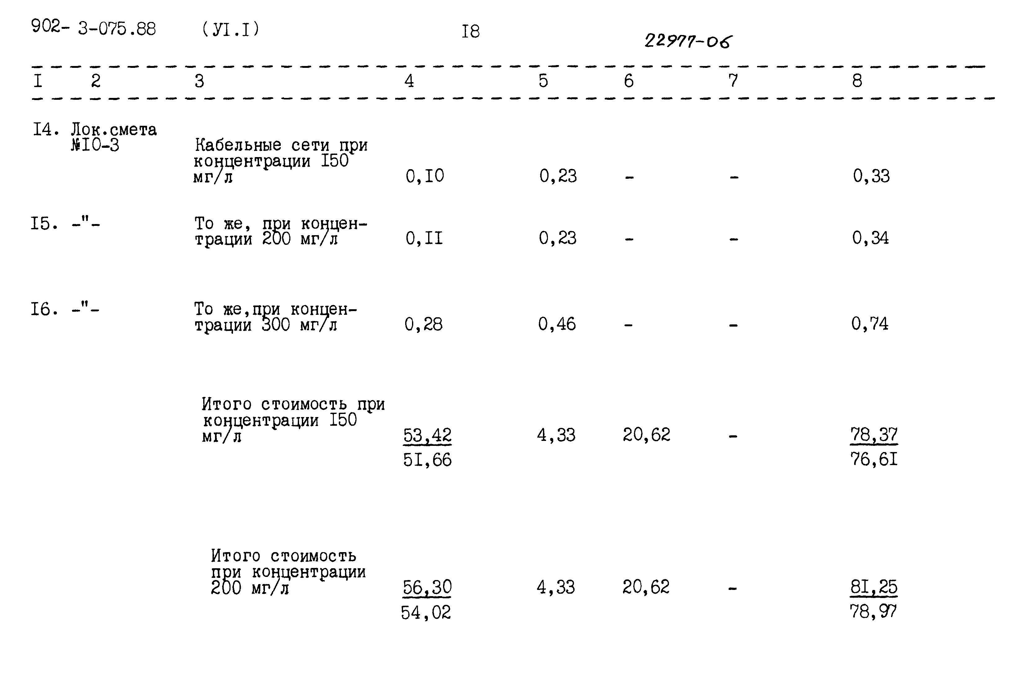 Типовые проектные решения 902-3-075.88