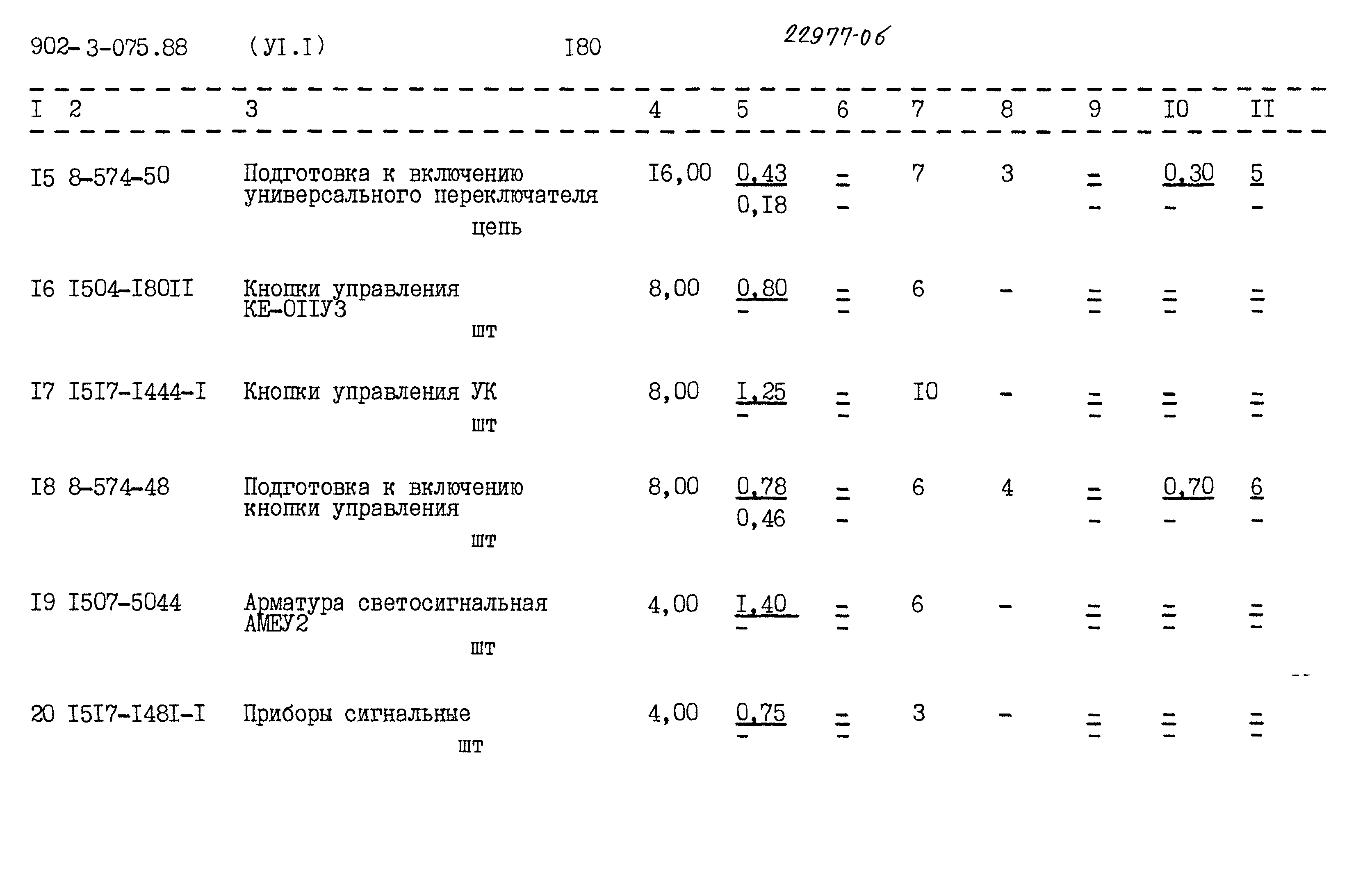 Типовые проектные решения 902-3-075.88