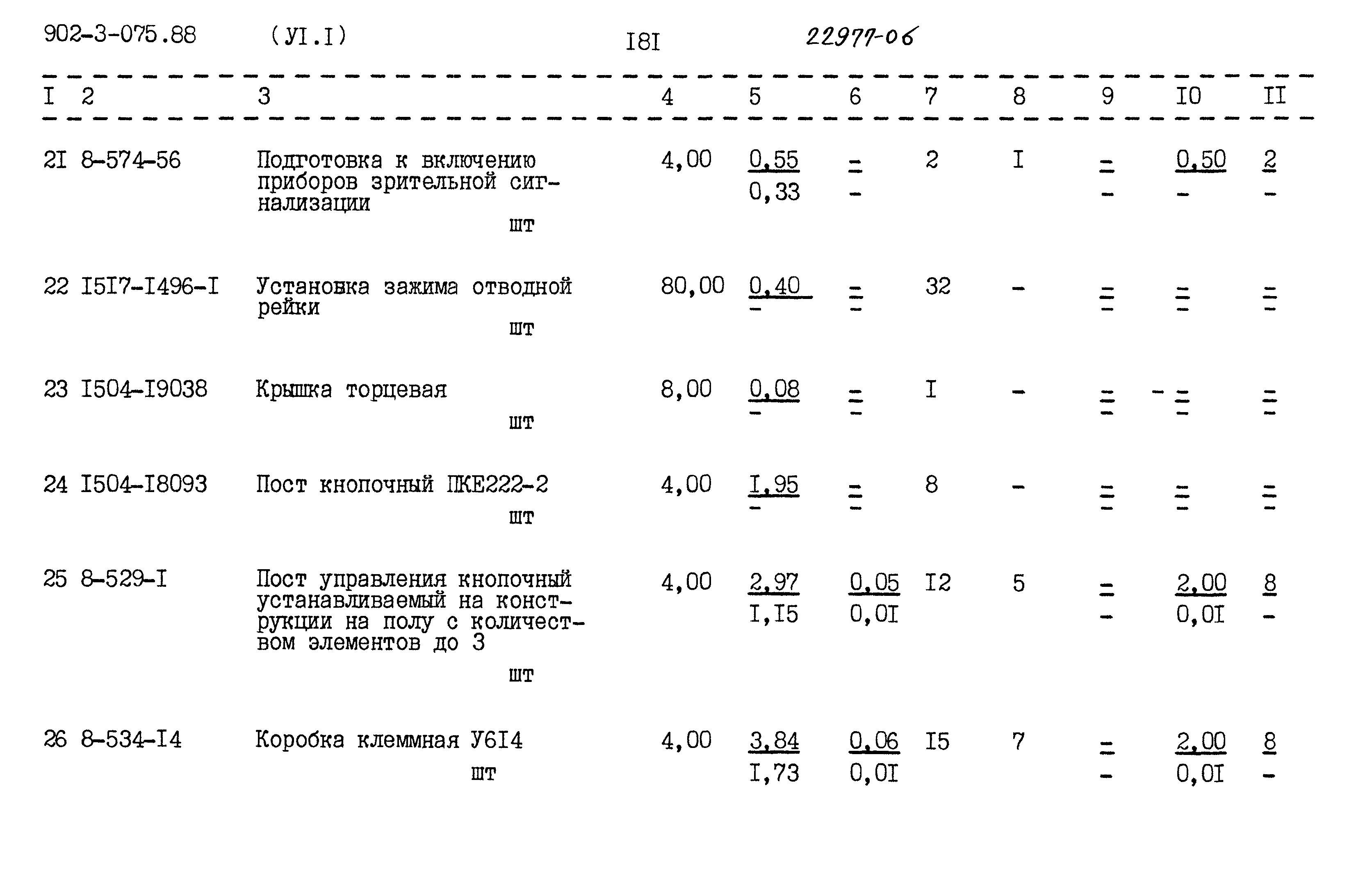 Типовые проектные решения 902-3-075.88