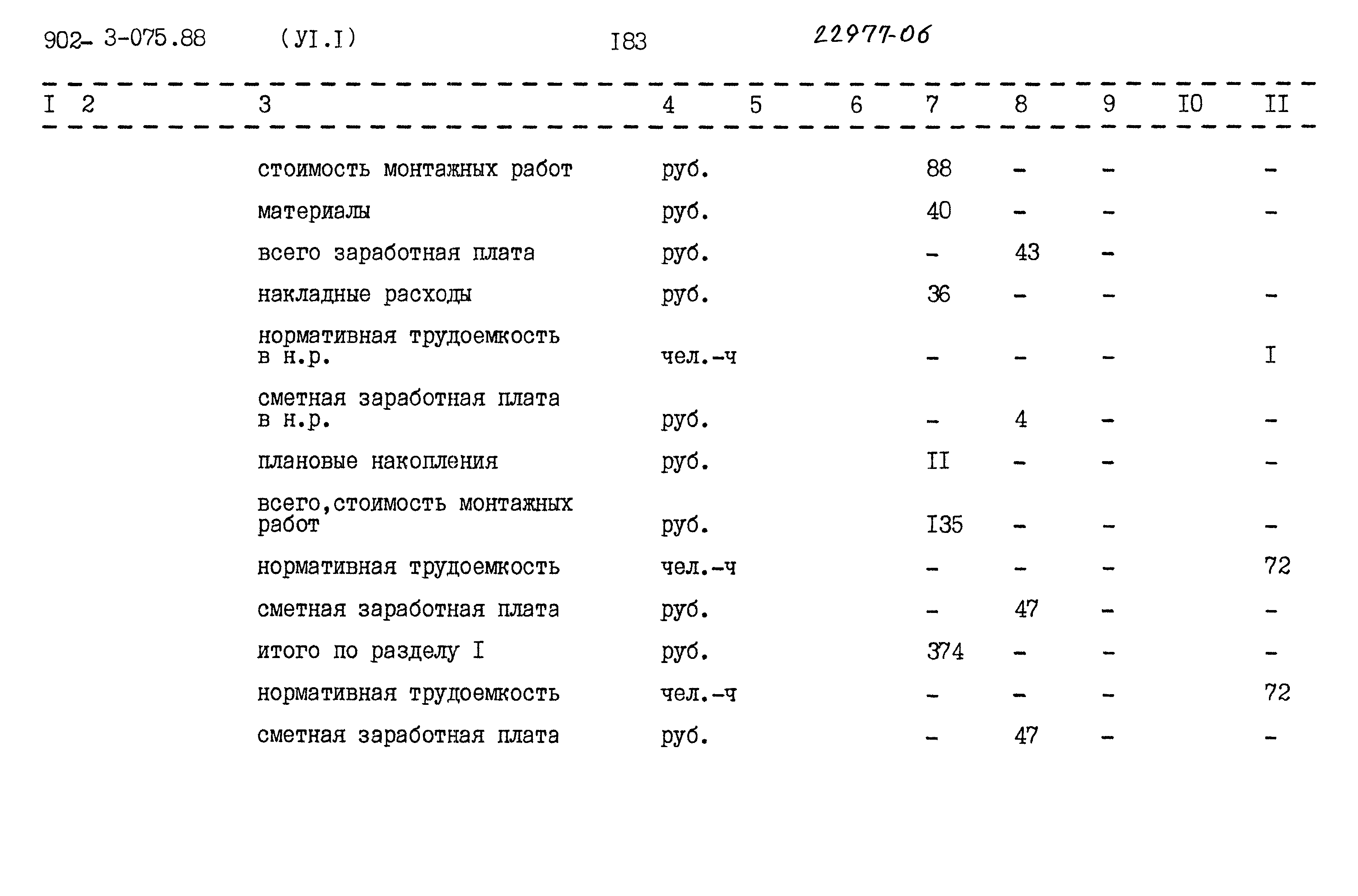 Типовые проектные решения 902-3-075.88