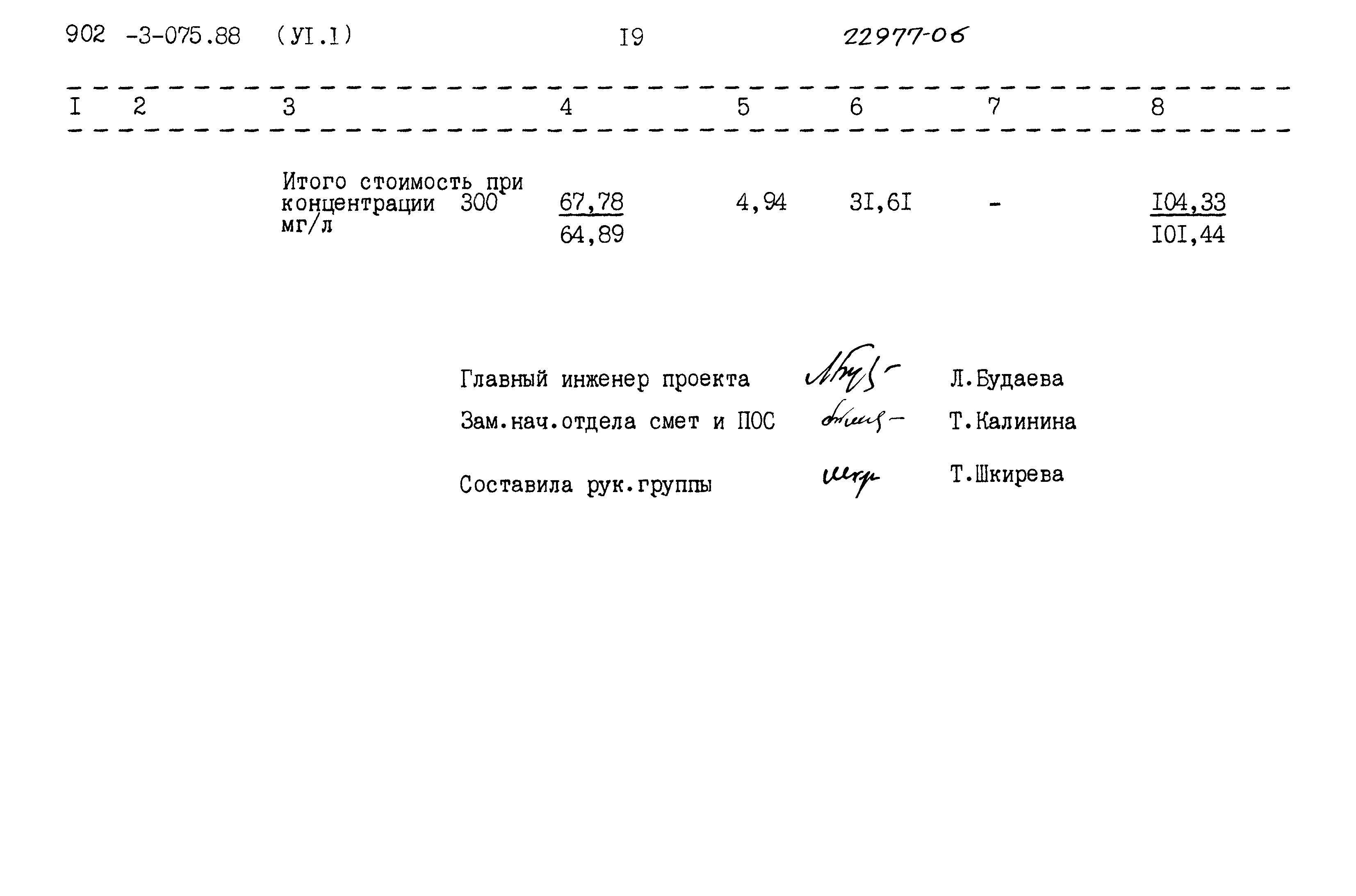 Типовые проектные решения 902-3-075.88