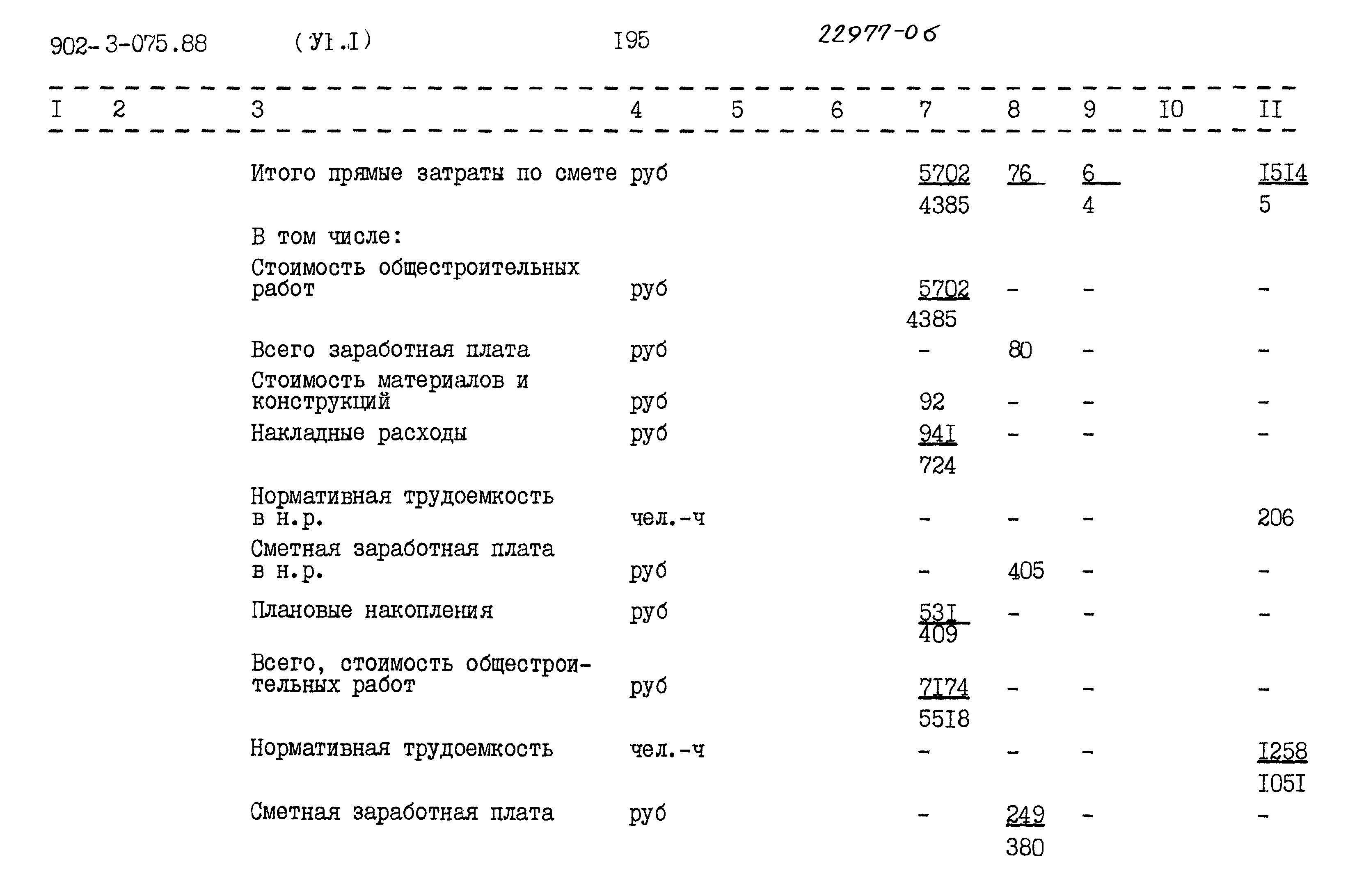 Типовые проектные решения 902-3-075.88