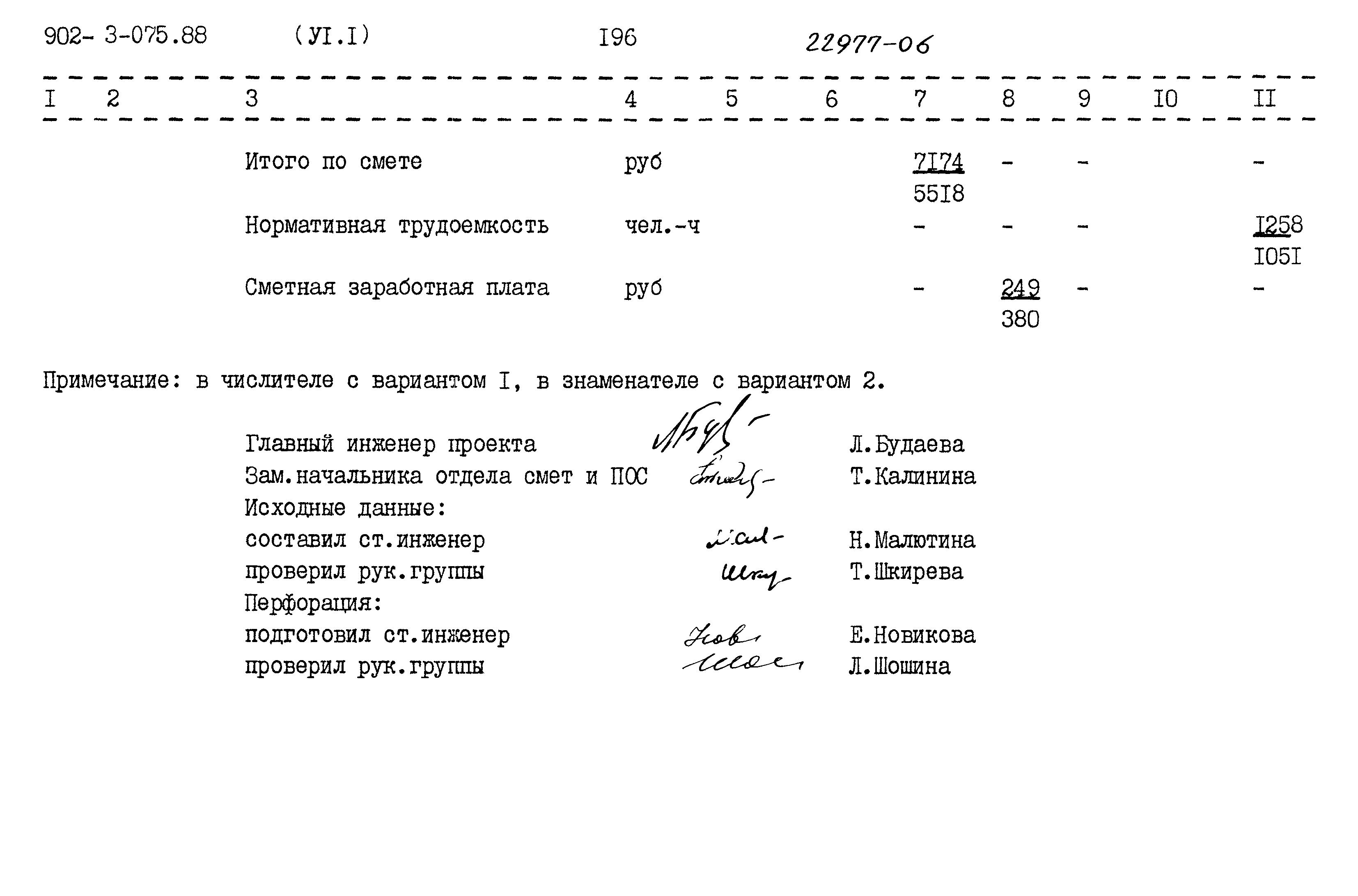 Типовые проектные решения 902-3-075.88