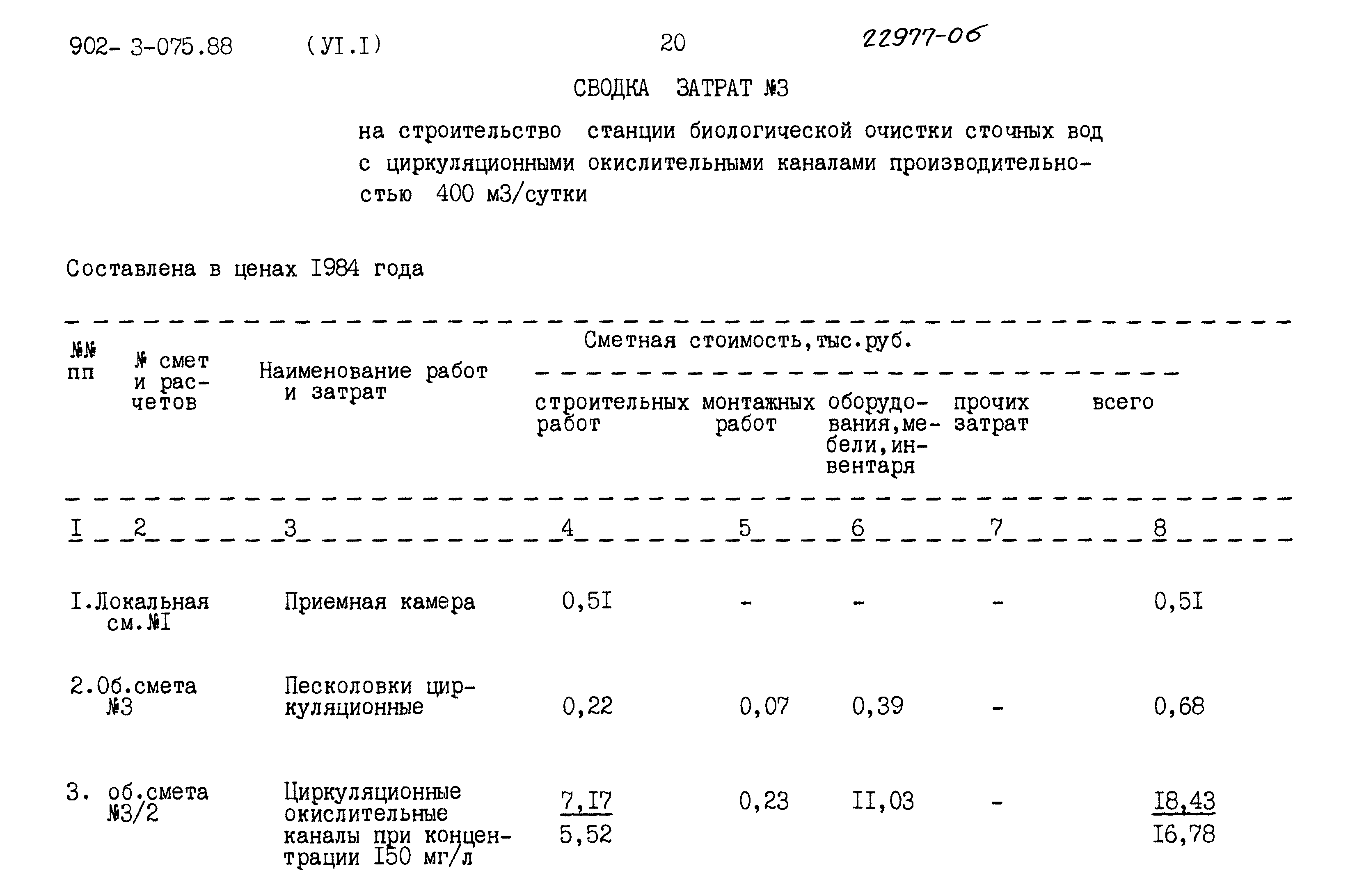 Типовые проектные решения 902-3-075.88