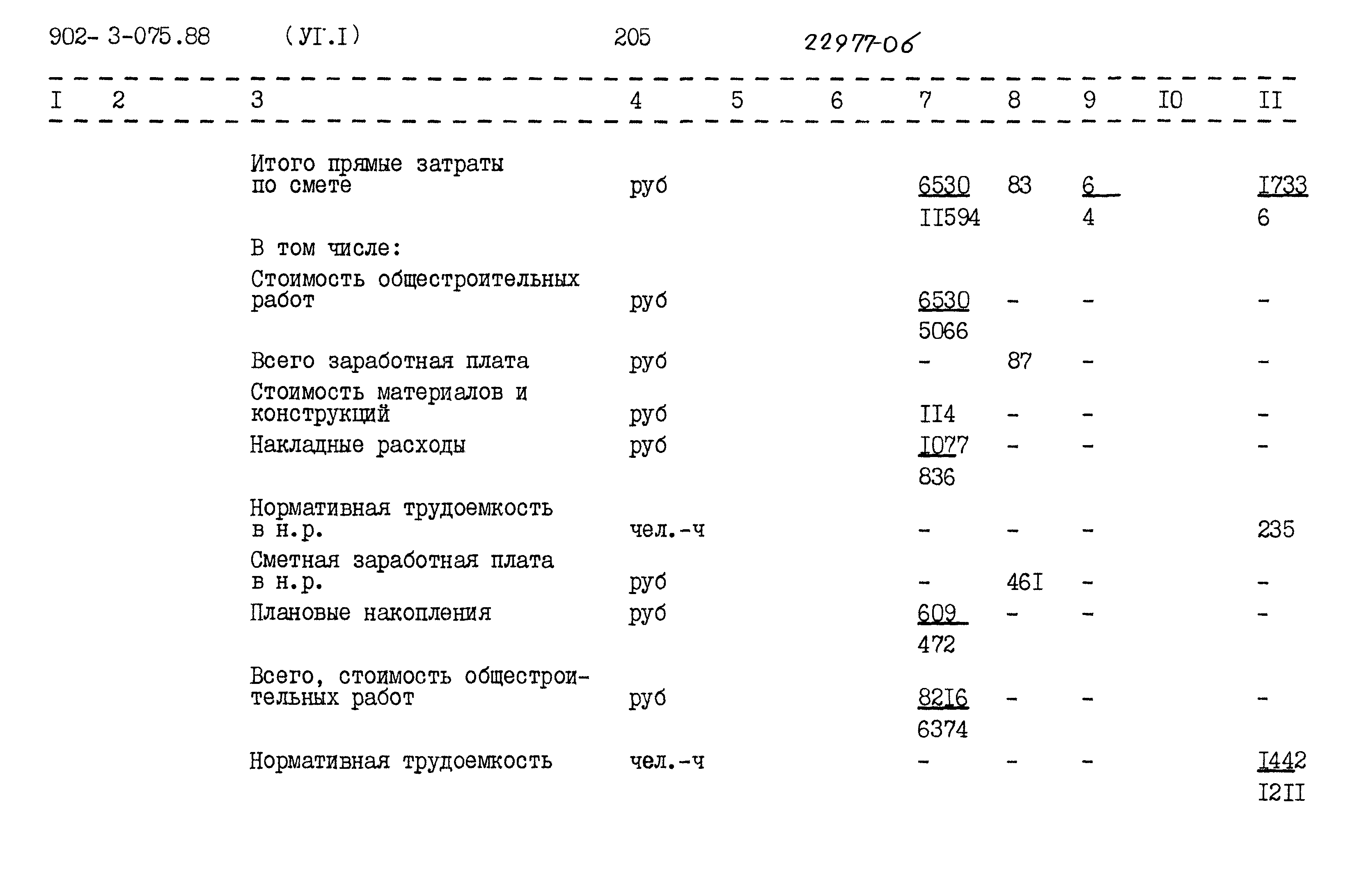 Типовые проектные решения 902-3-075.88