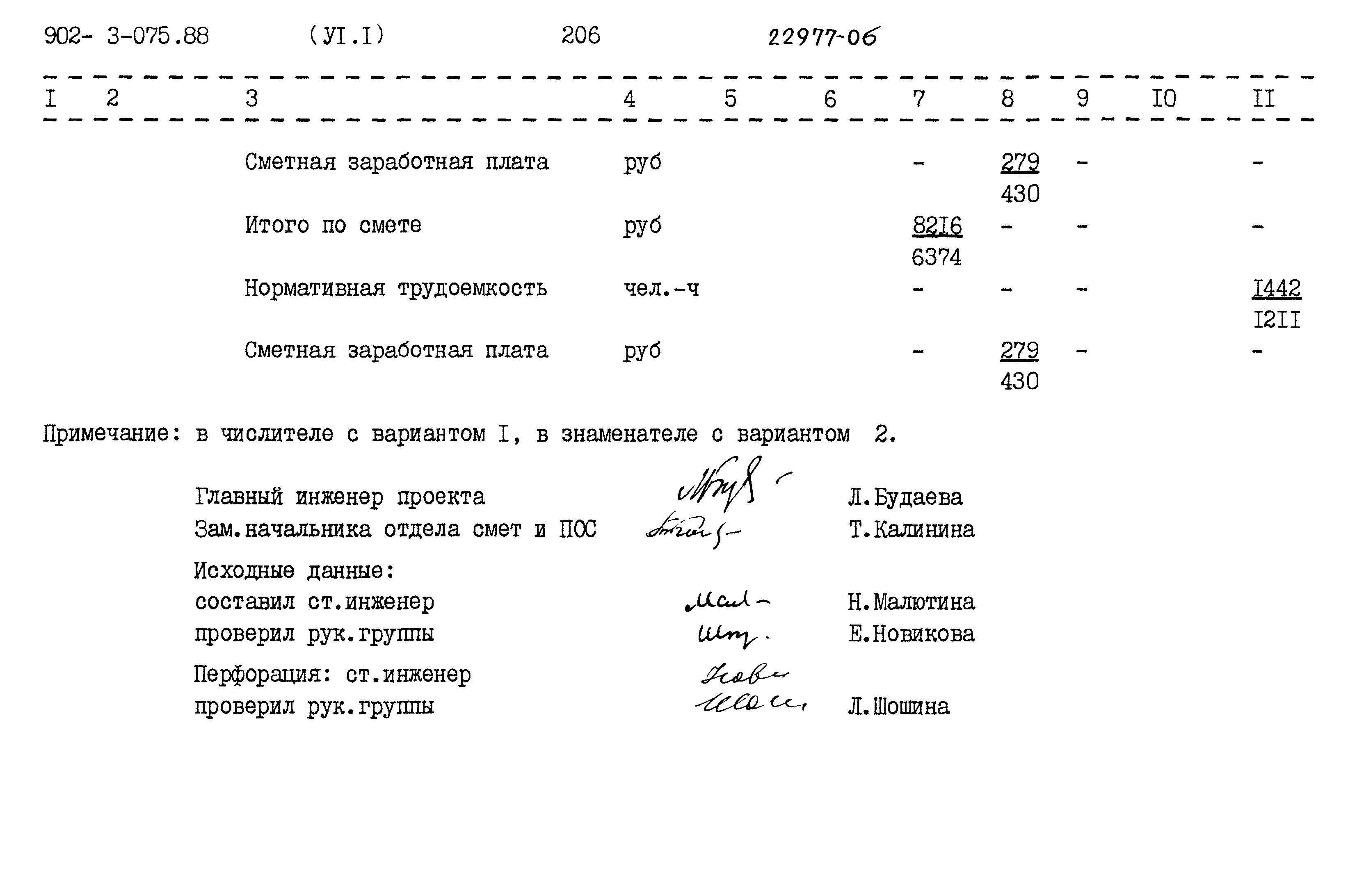 Типовые проектные решения 902-3-075.88