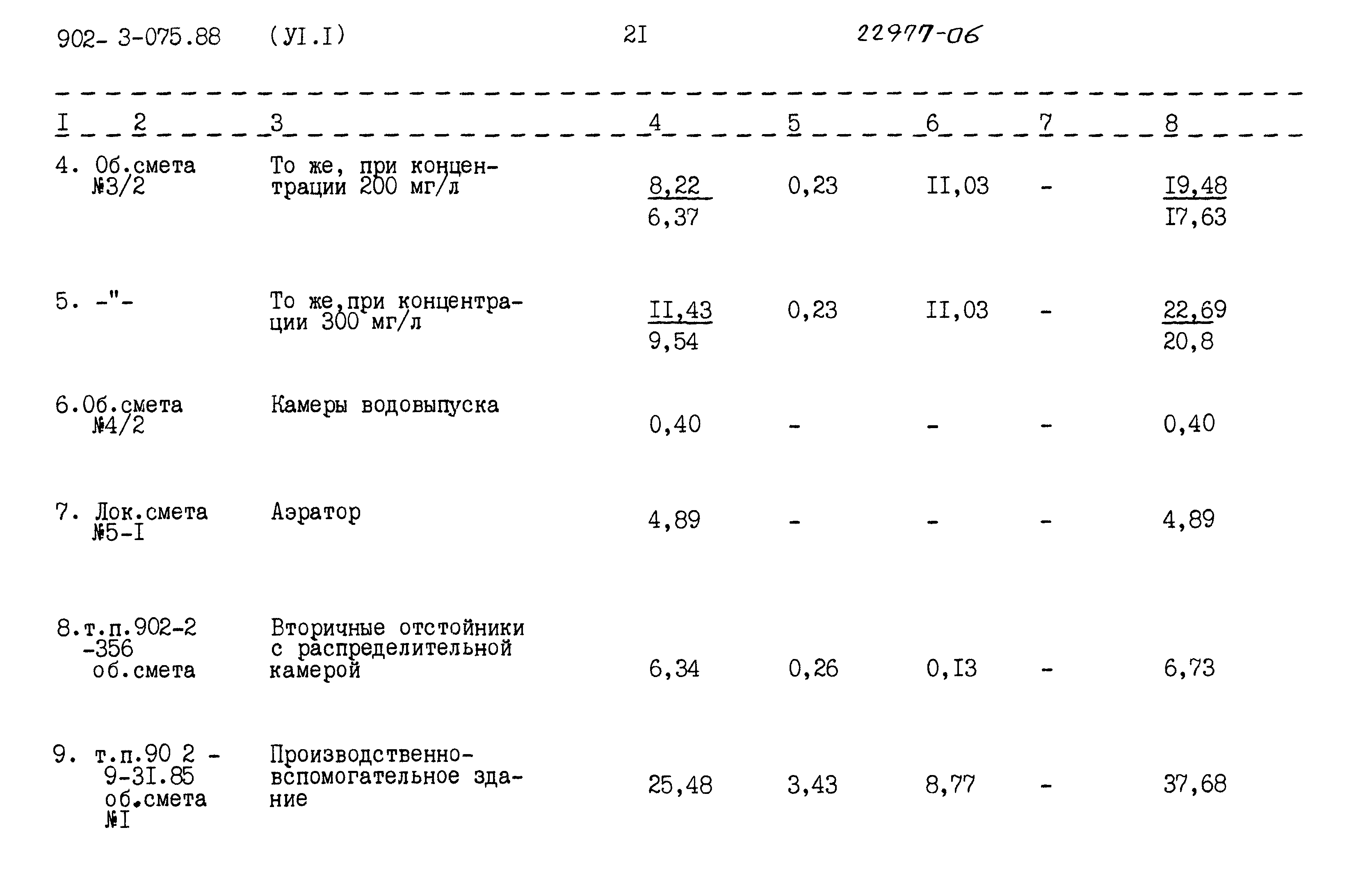 Типовые проектные решения 902-3-075.88