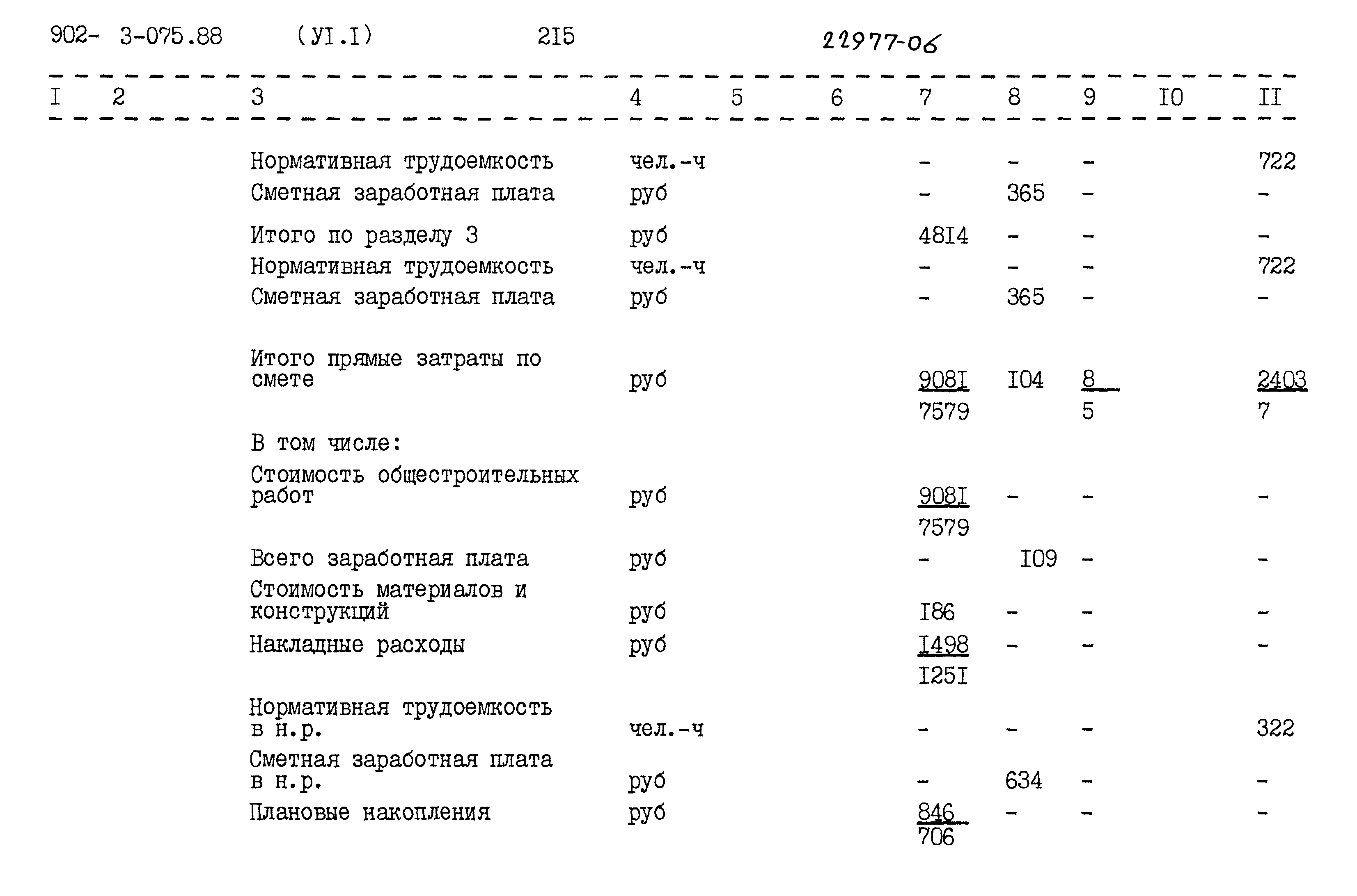 Типовые проектные решения 902-3-075.88