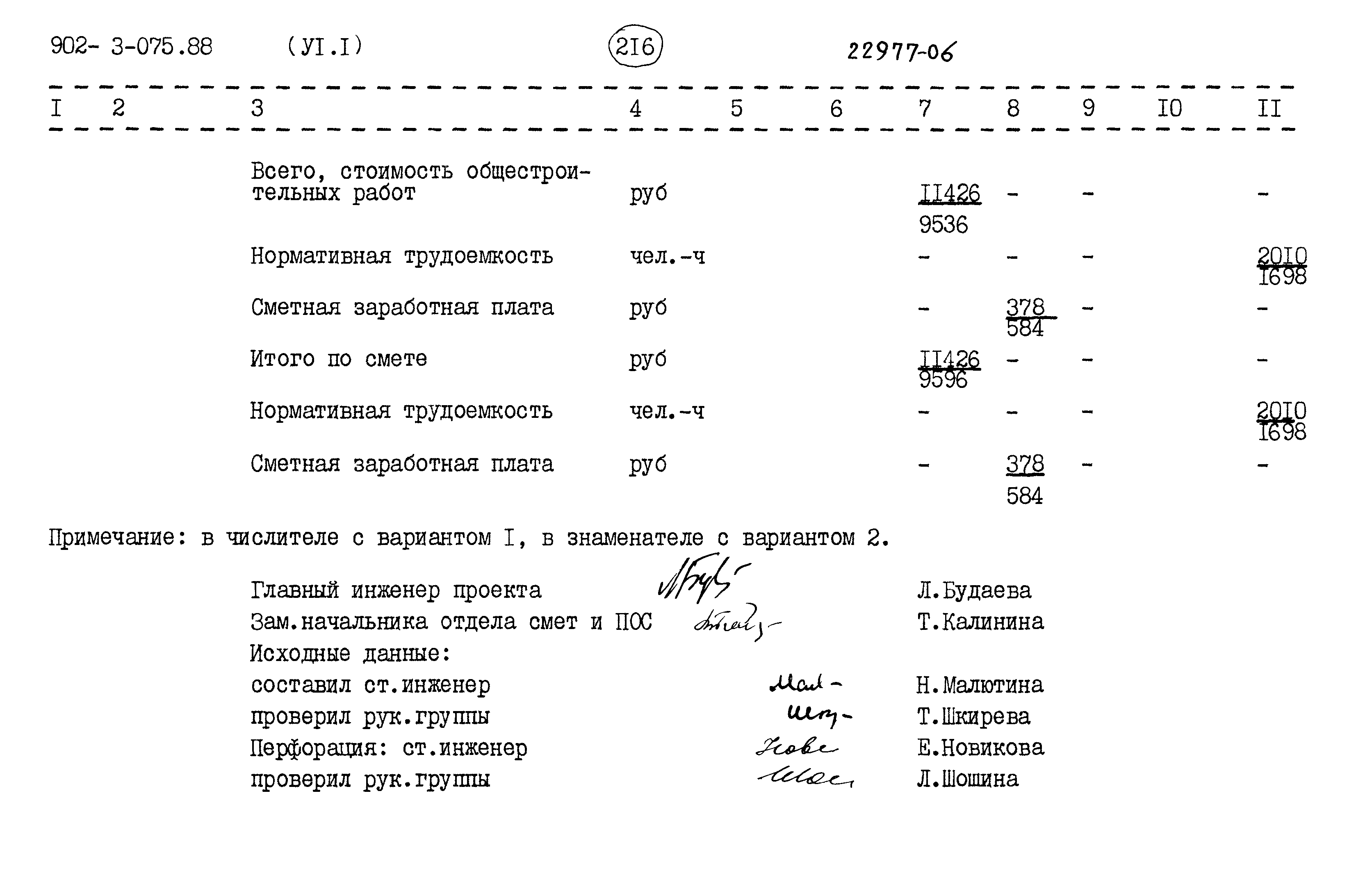 Типовые проектные решения 902-3-075.88