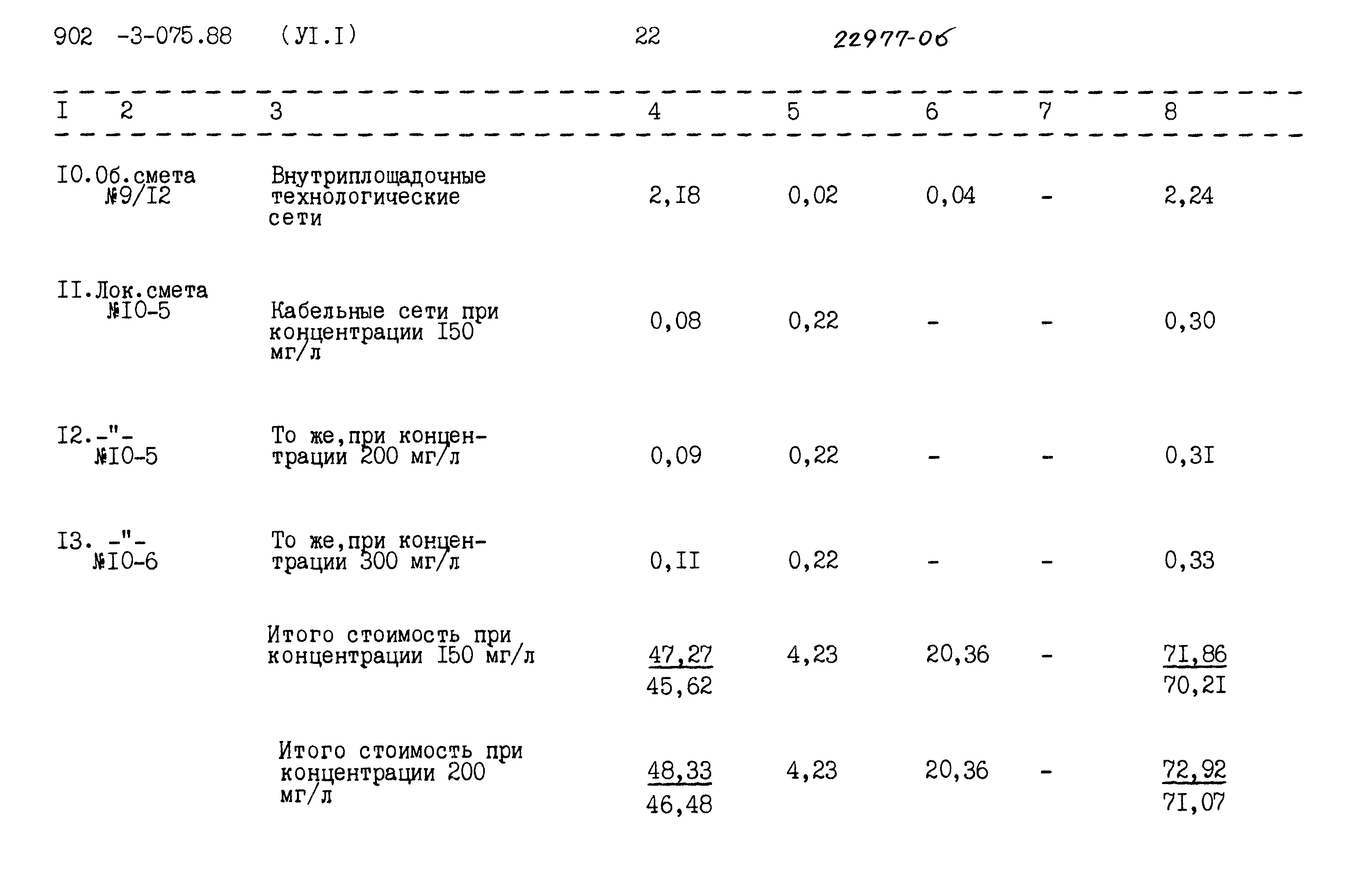 Типовые проектные решения 902-3-075.88