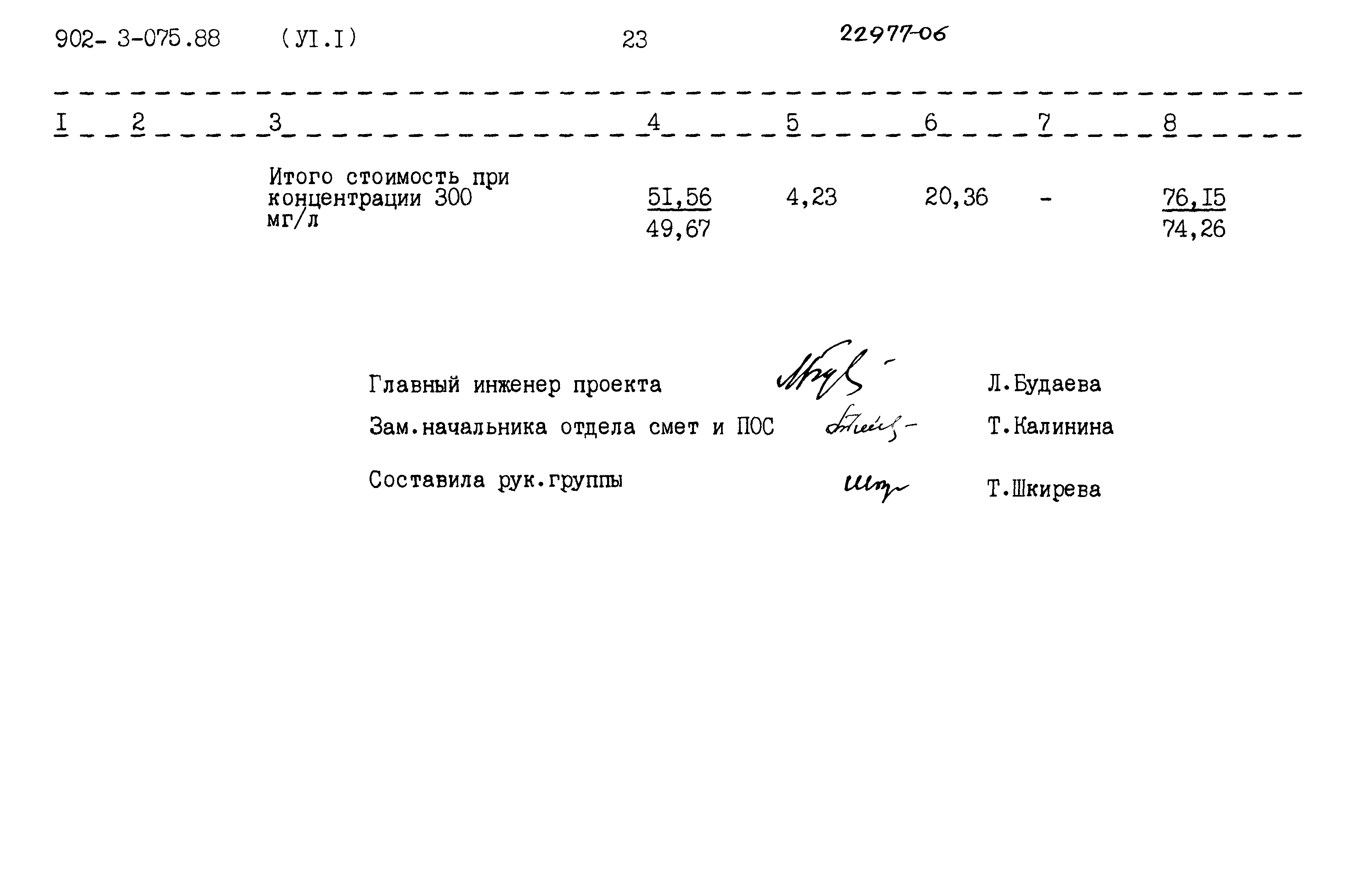 Типовые проектные решения 902-3-075.88