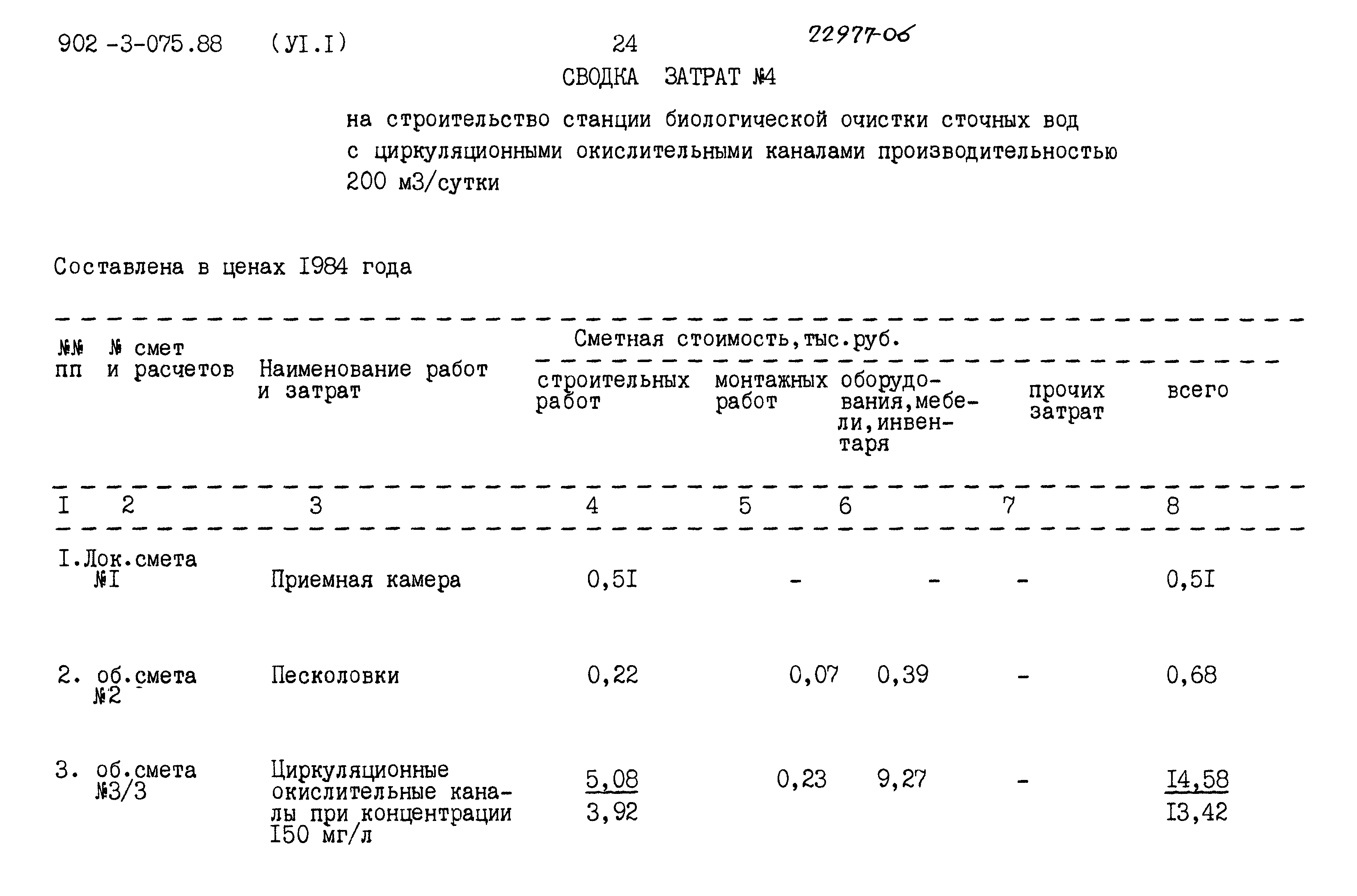 Типовые проектные решения 902-3-075.88