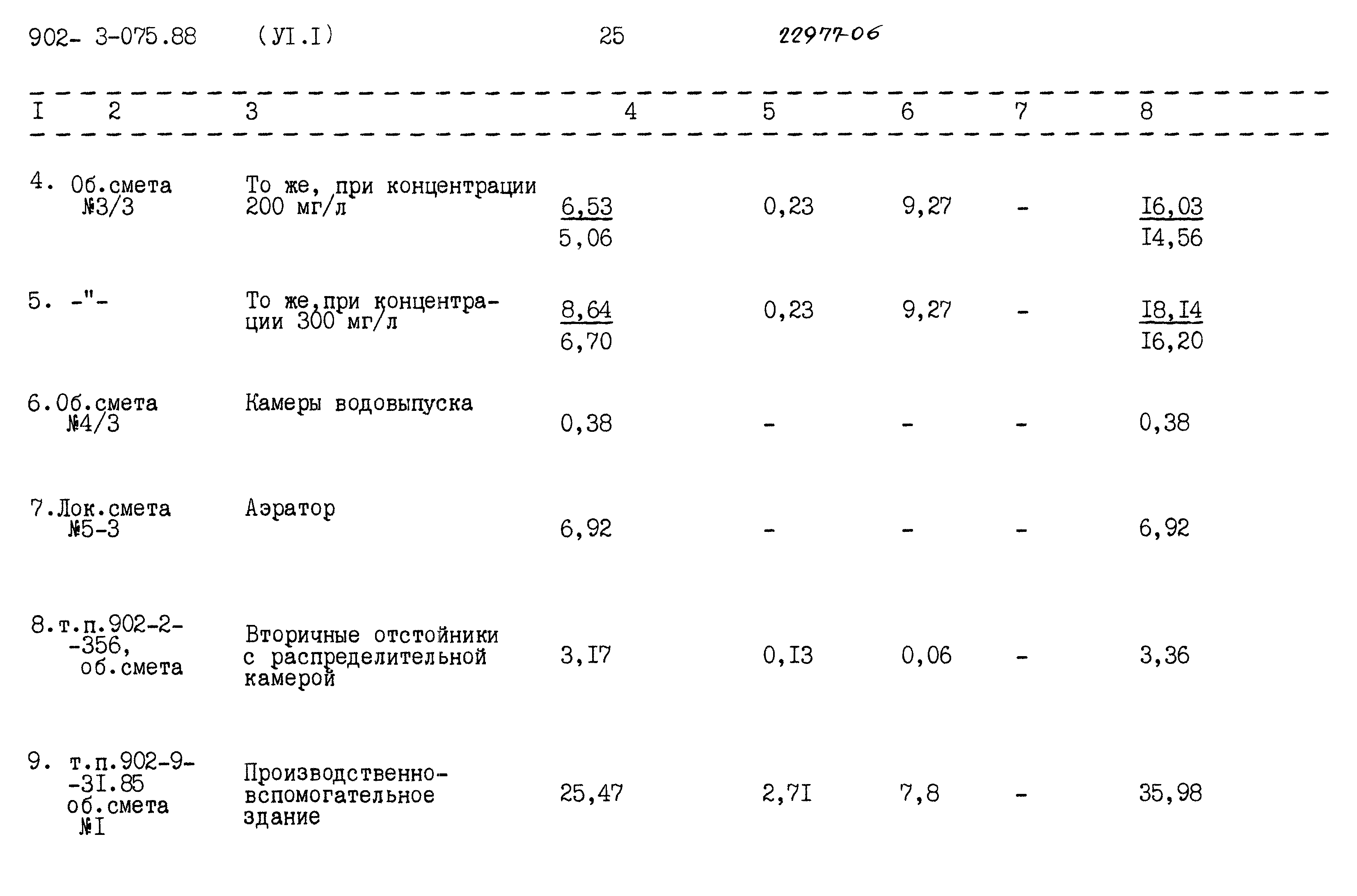 Типовые проектные решения 902-3-075.88