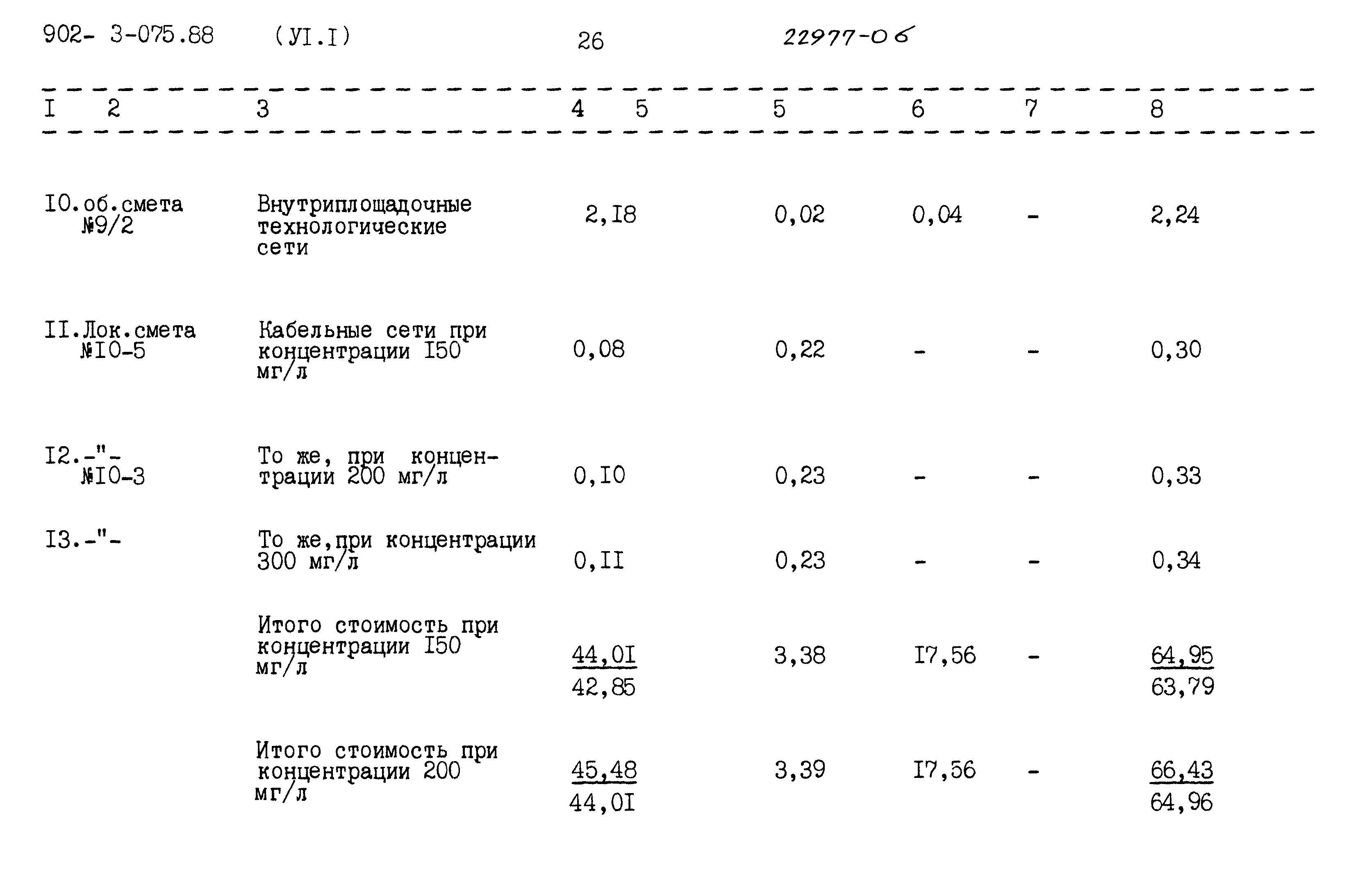 Типовые проектные решения 902-3-075.88