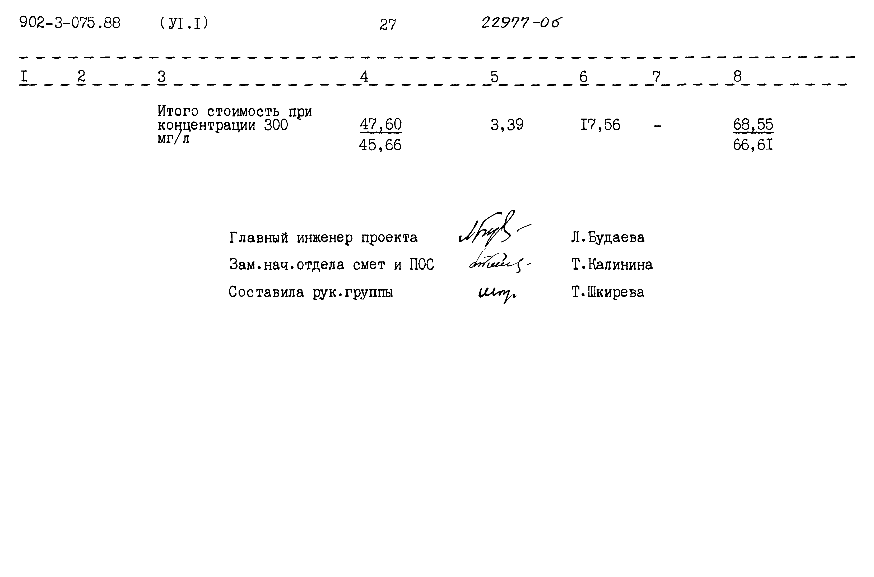 Типовые проектные решения 902-3-075.88