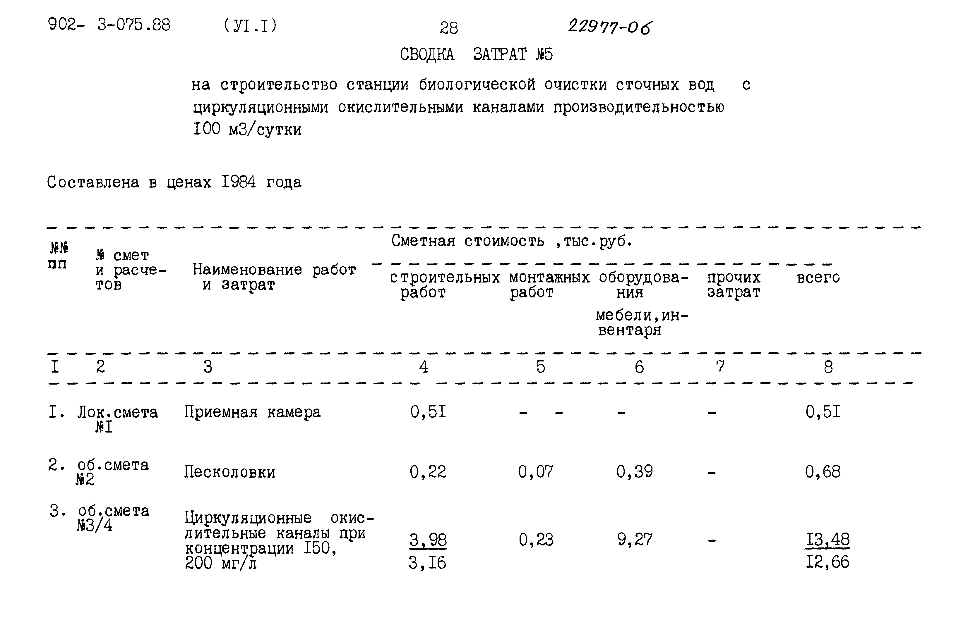 Типовые проектные решения 902-3-075.88
