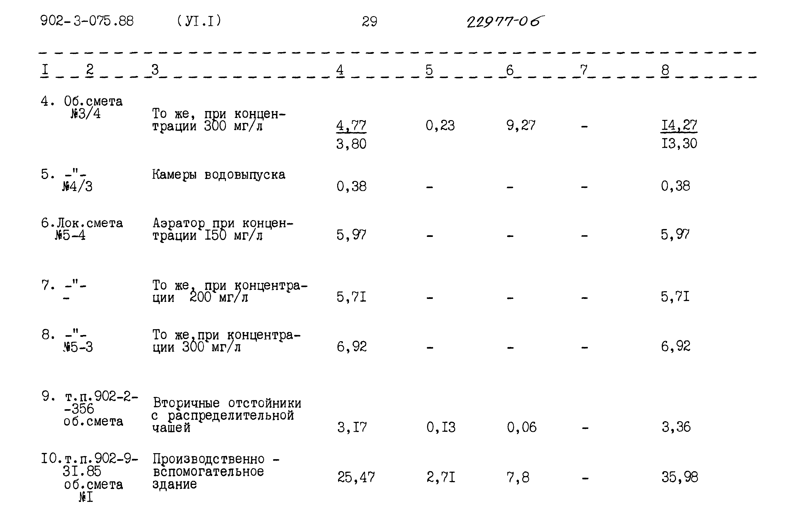 Типовые проектные решения 902-3-075.88