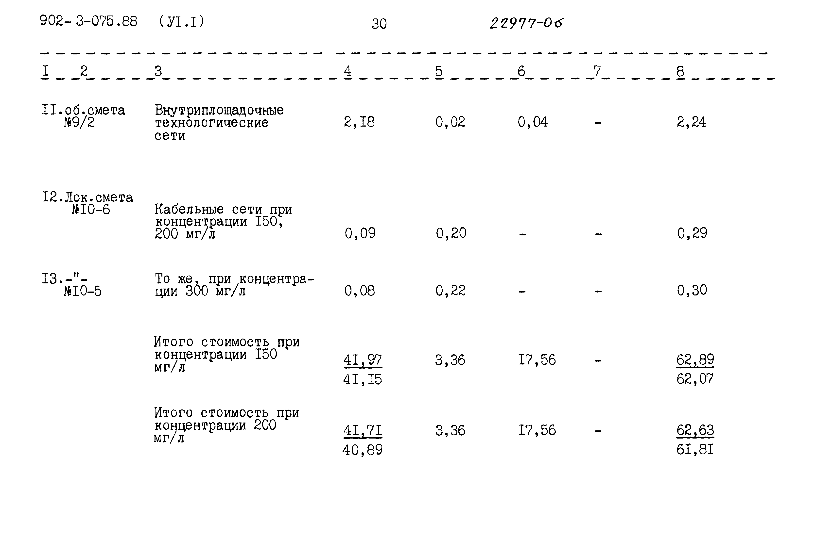 Типовые проектные решения 902-3-075.88
