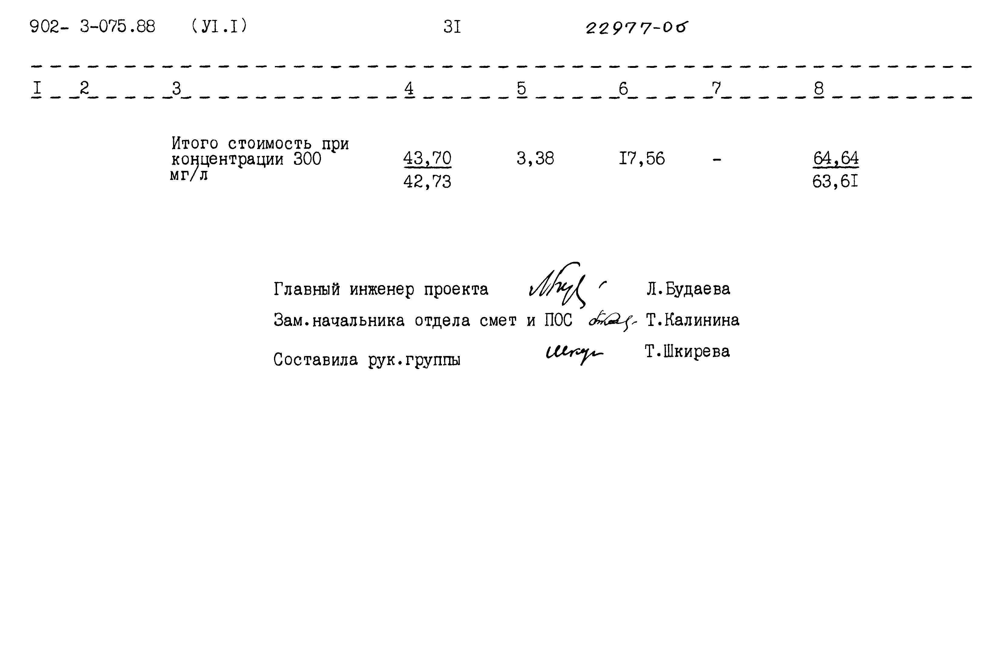 Типовые проектные решения 902-3-075.88