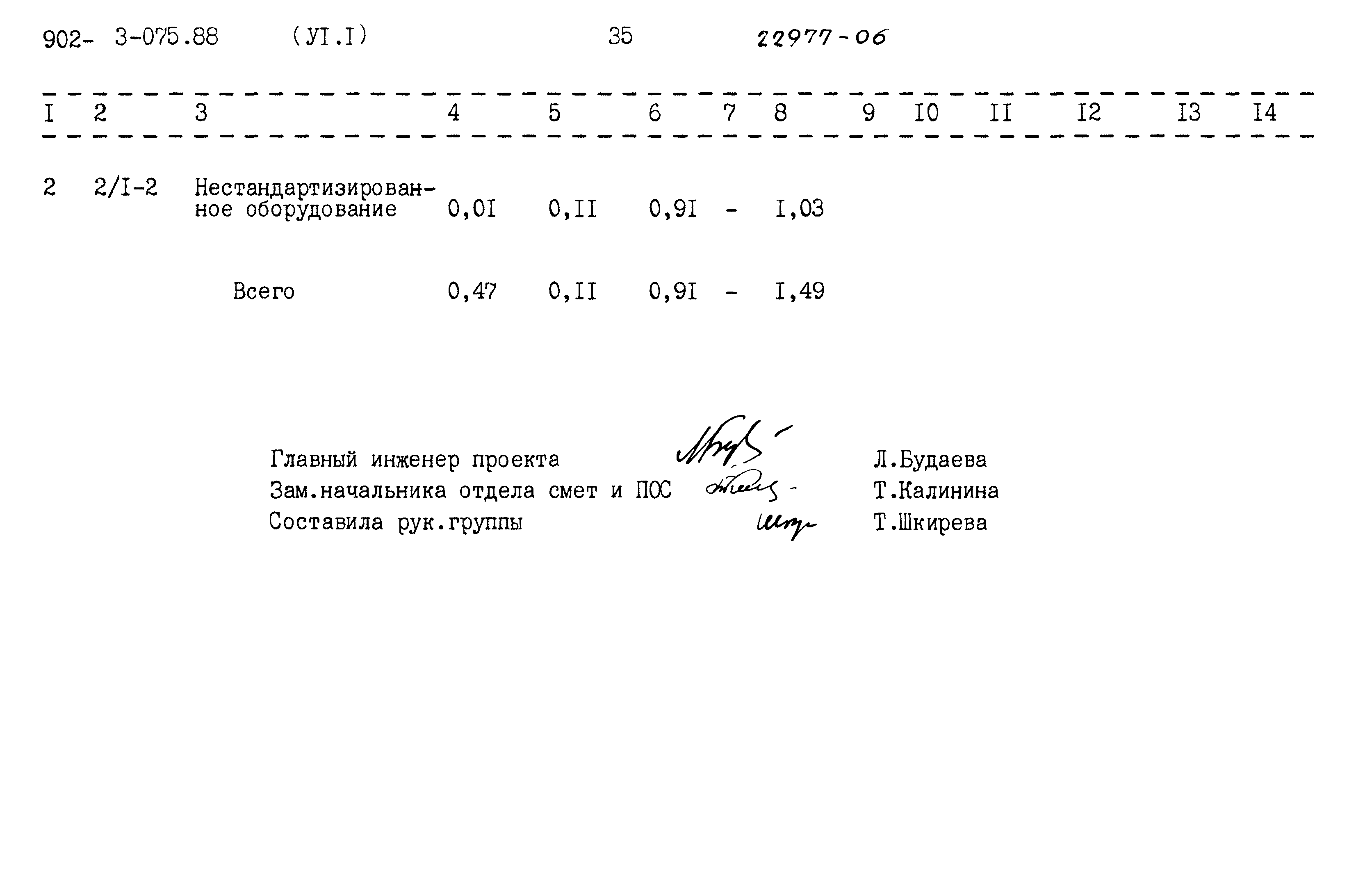 Типовые проектные решения 902-3-075.88