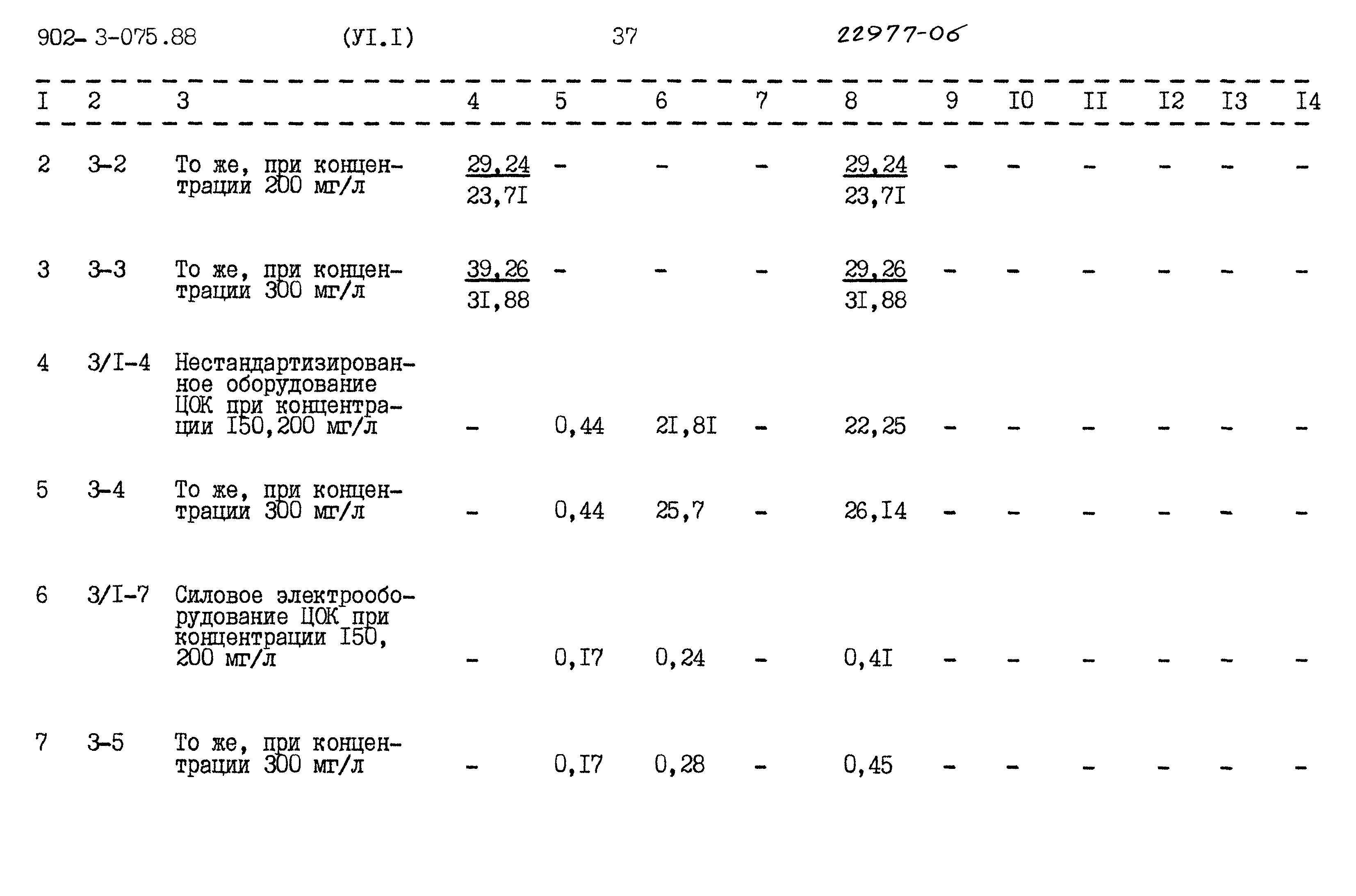 Типовые проектные решения 902-3-075.88