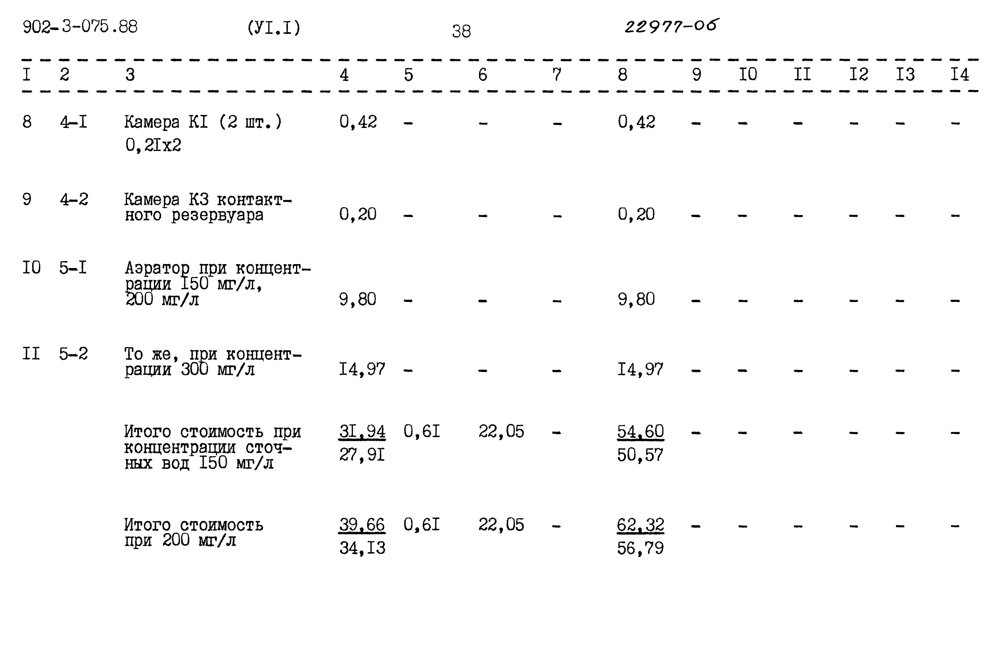 Типовые проектные решения 902-3-075.88