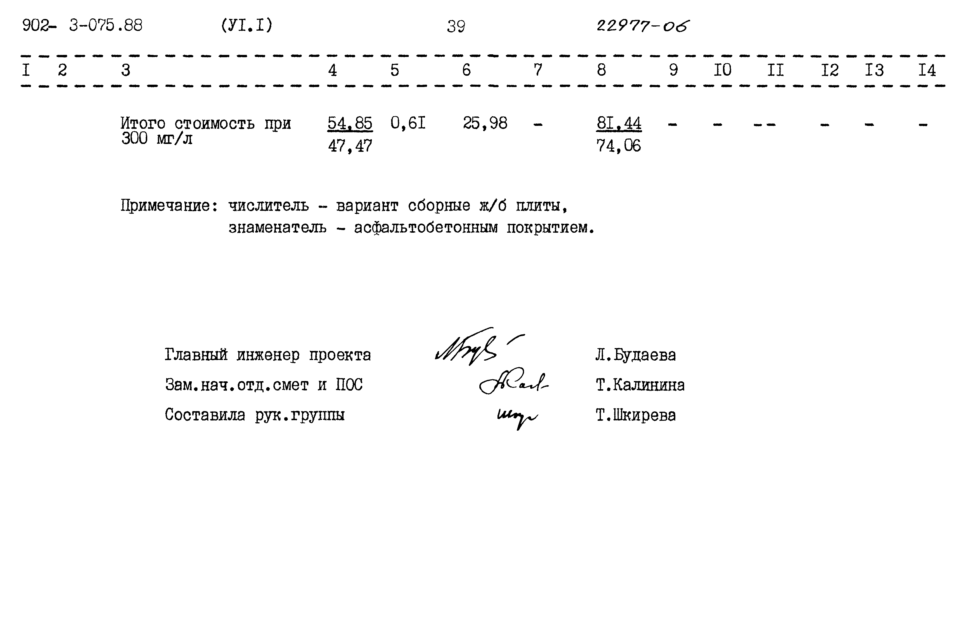 Типовые проектные решения 902-3-075.88