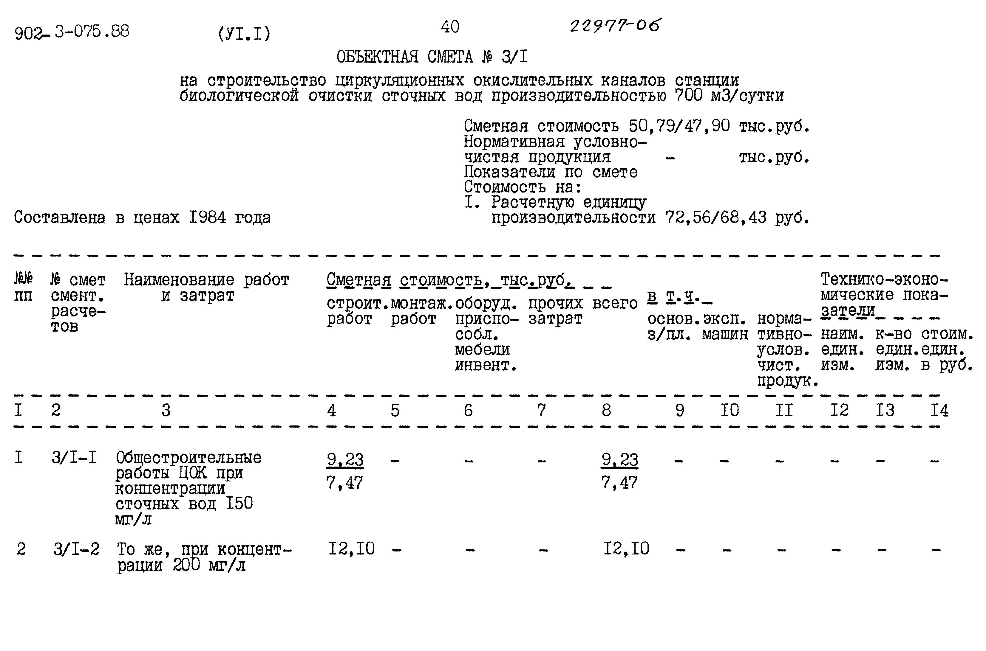Типовые проектные решения 902-3-075.88