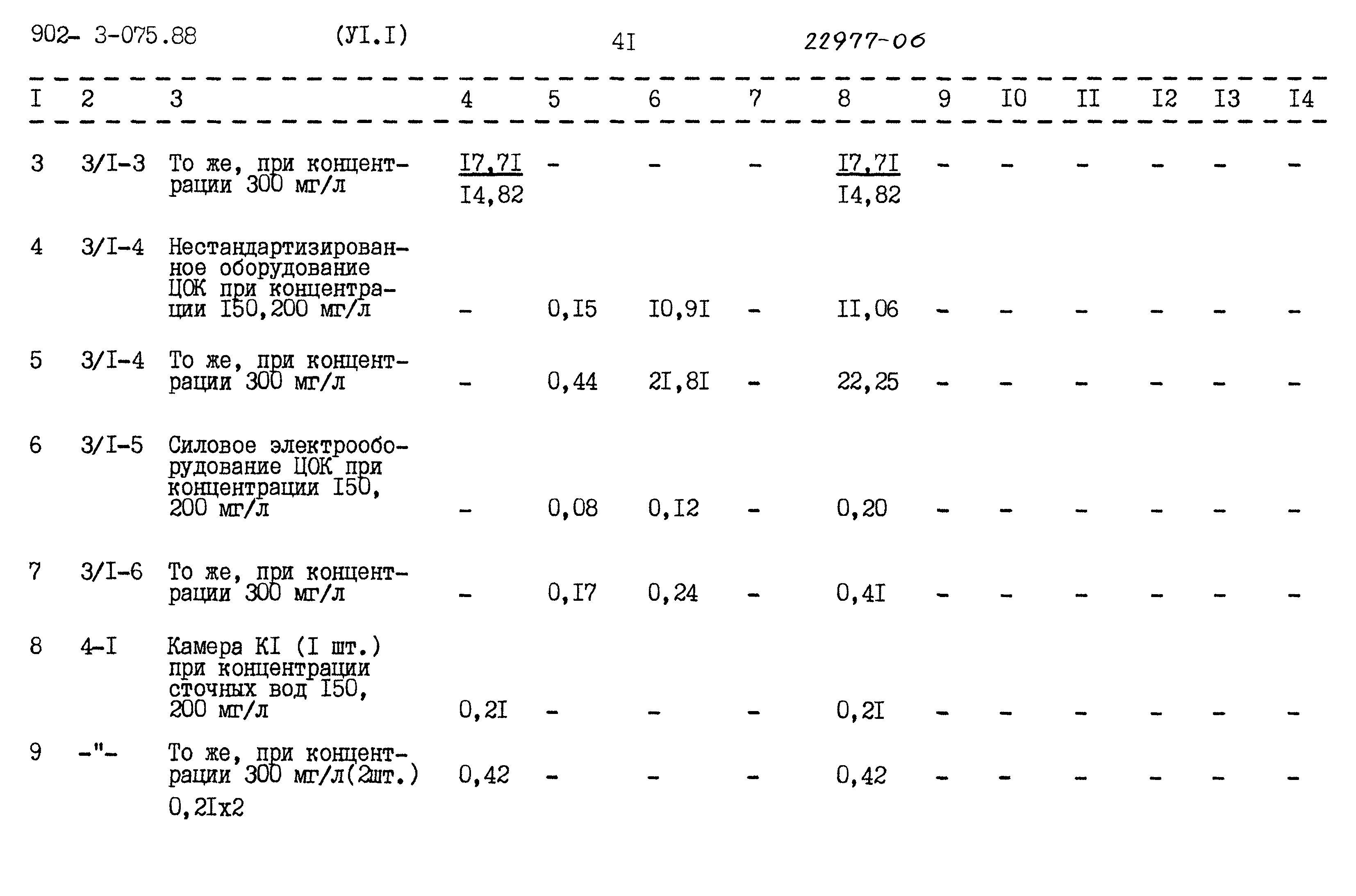 Типовые проектные решения 902-3-075.88