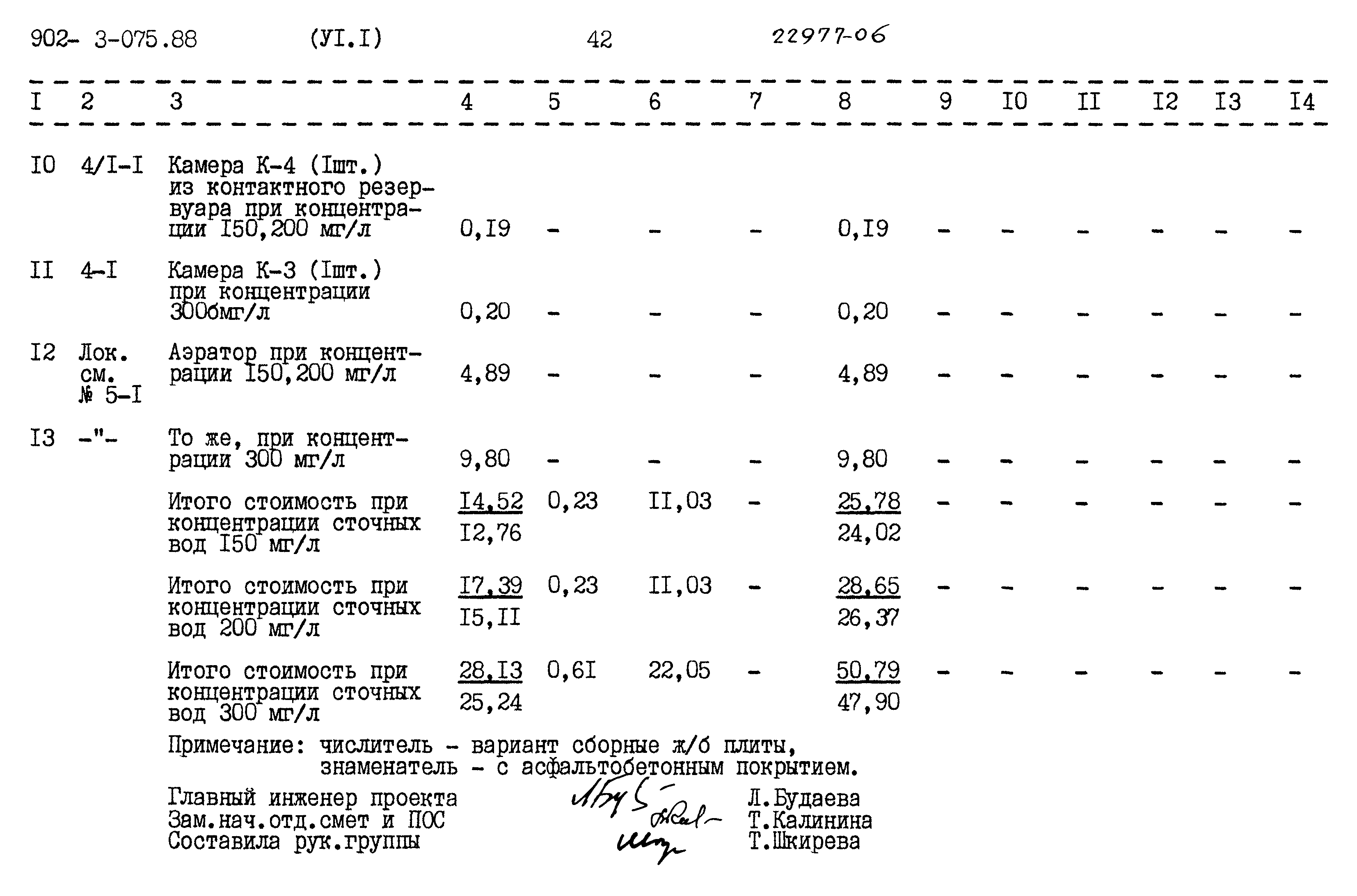 Типовые проектные решения 902-3-075.88