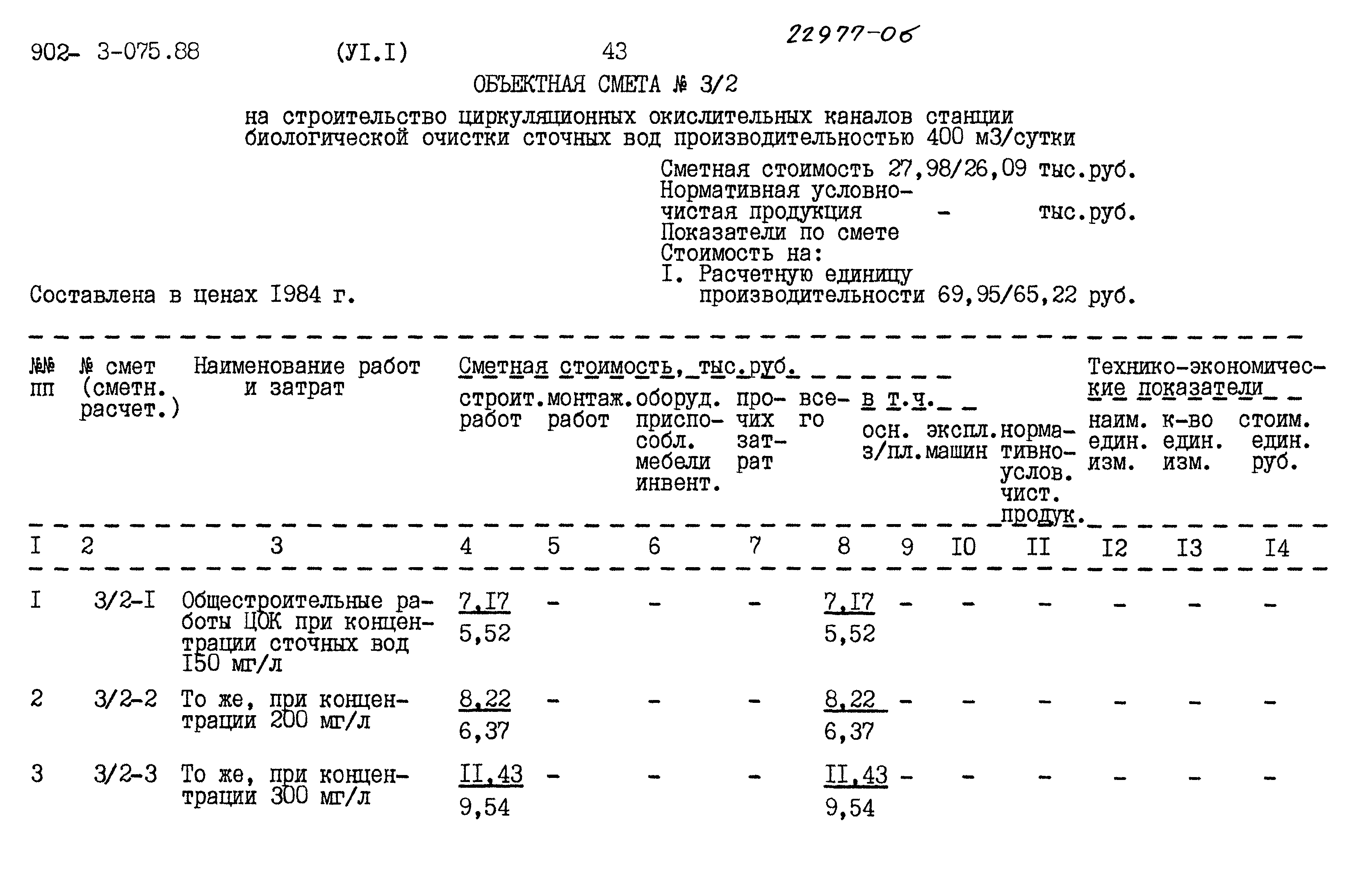 Типовые проектные решения 902-3-075.88