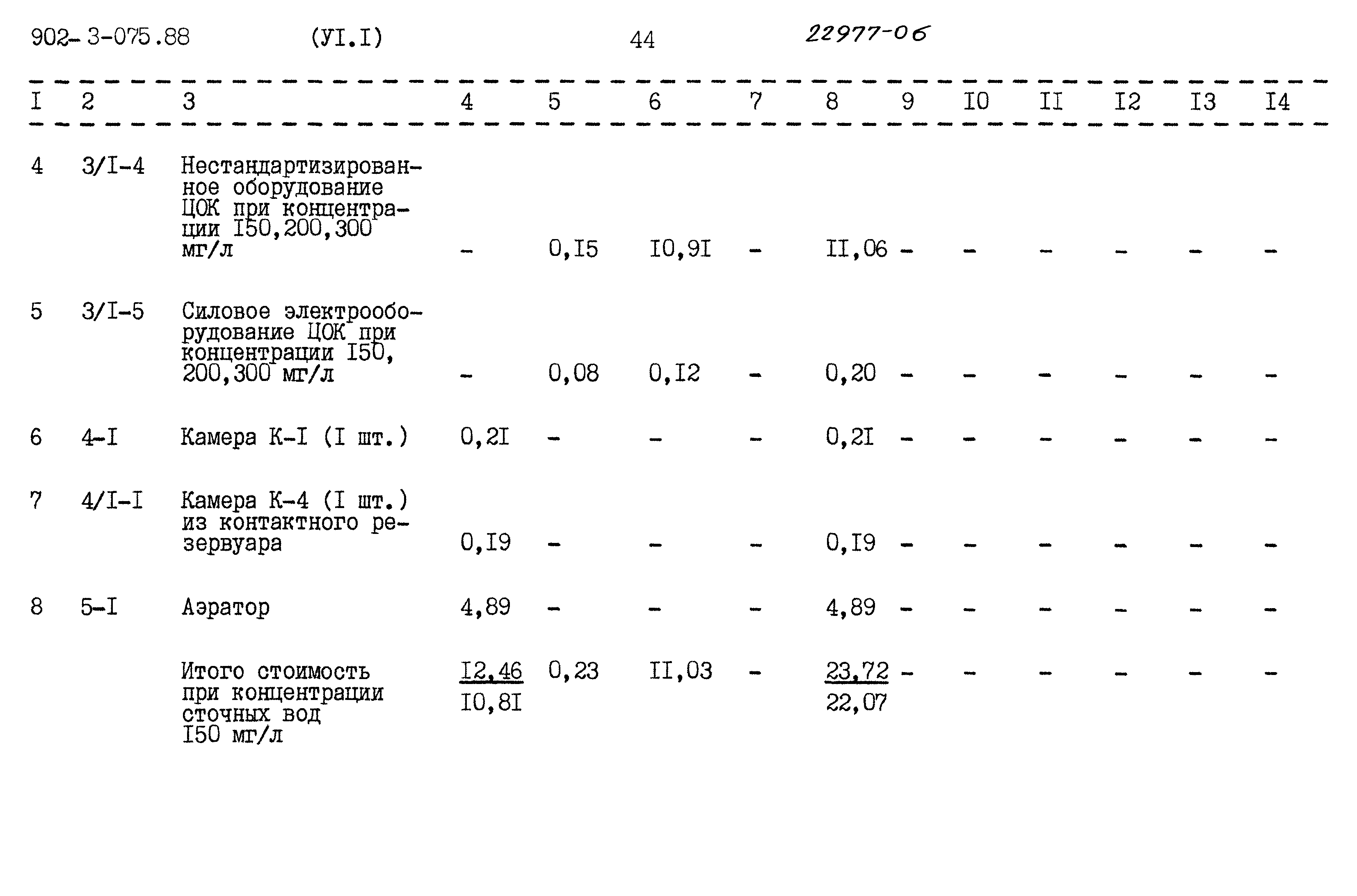 Типовые проектные решения 902-3-075.88