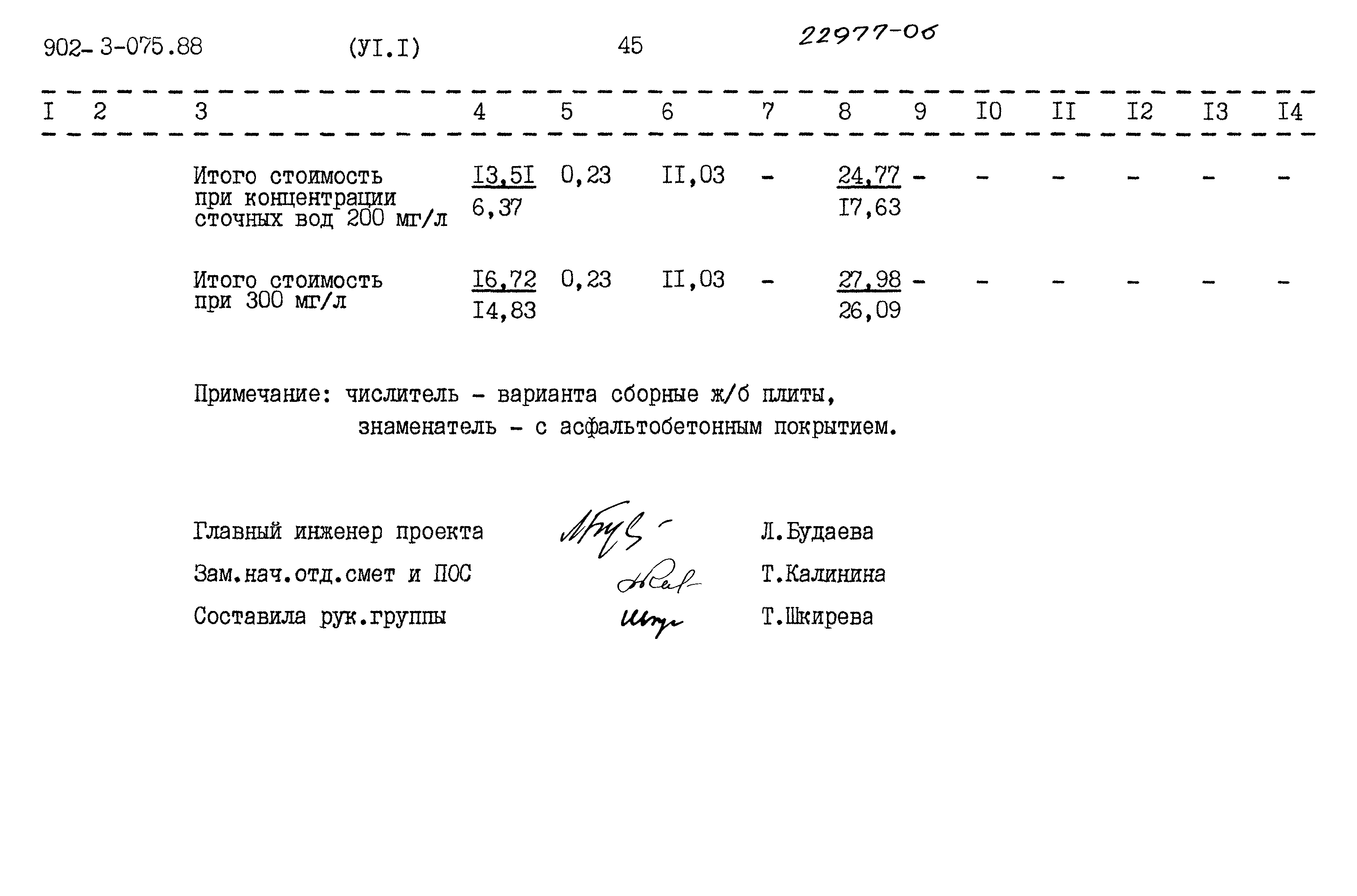 Типовые проектные решения 902-3-075.88