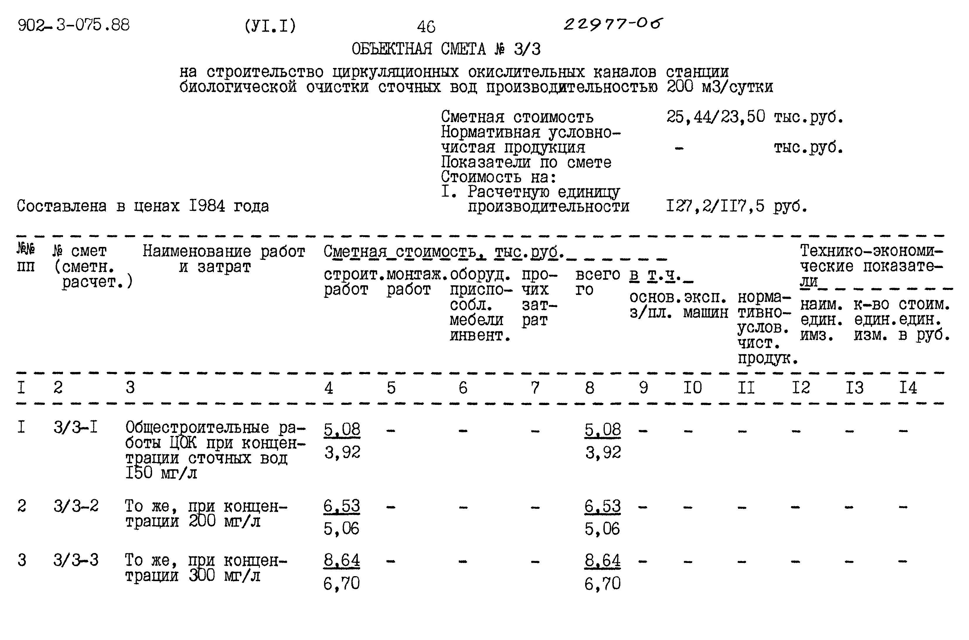 Типовые проектные решения 902-3-075.88