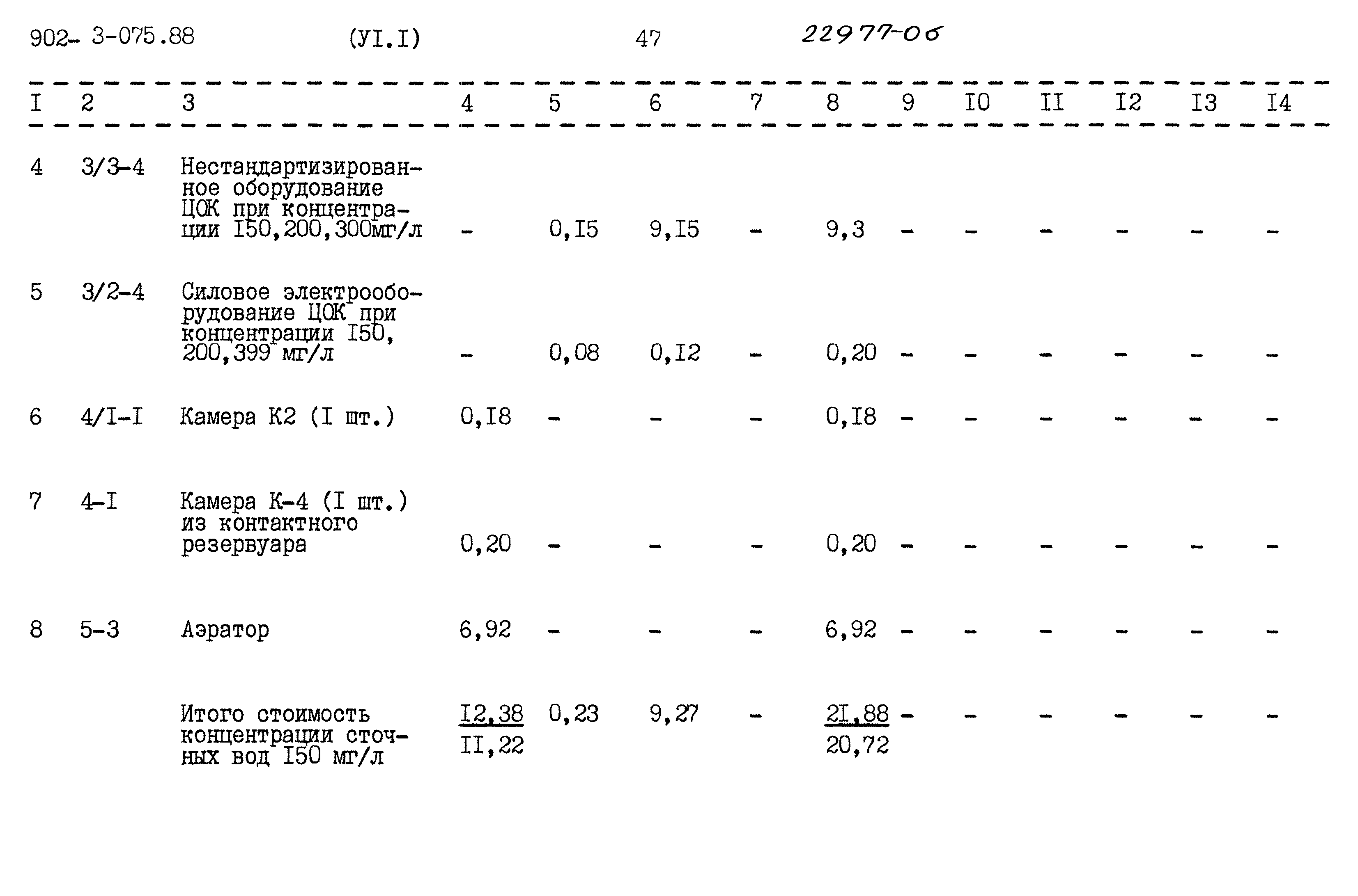 Типовые проектные решения 902-3-075.88