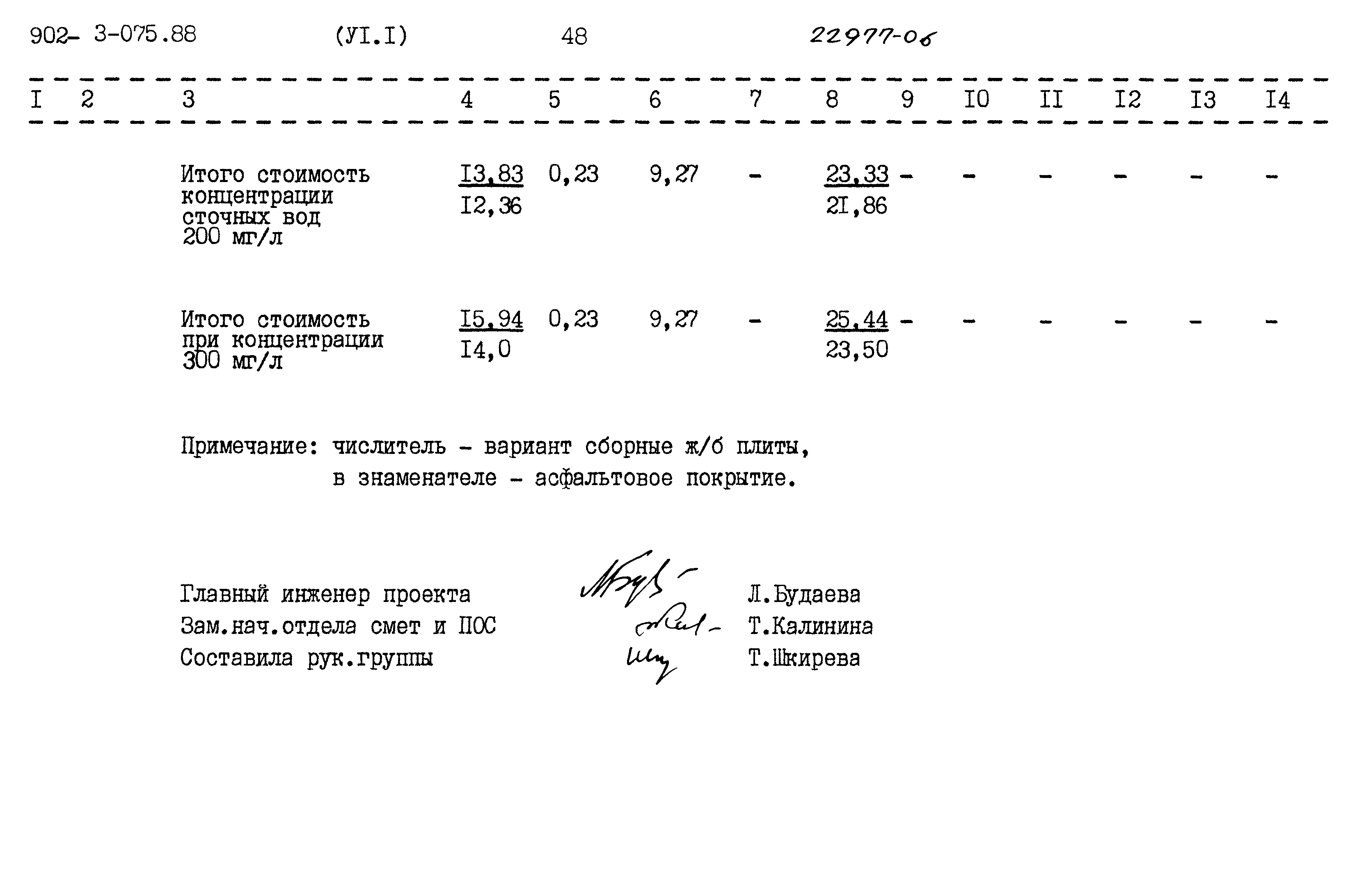 Типовые проектные решения 902-3-075.88