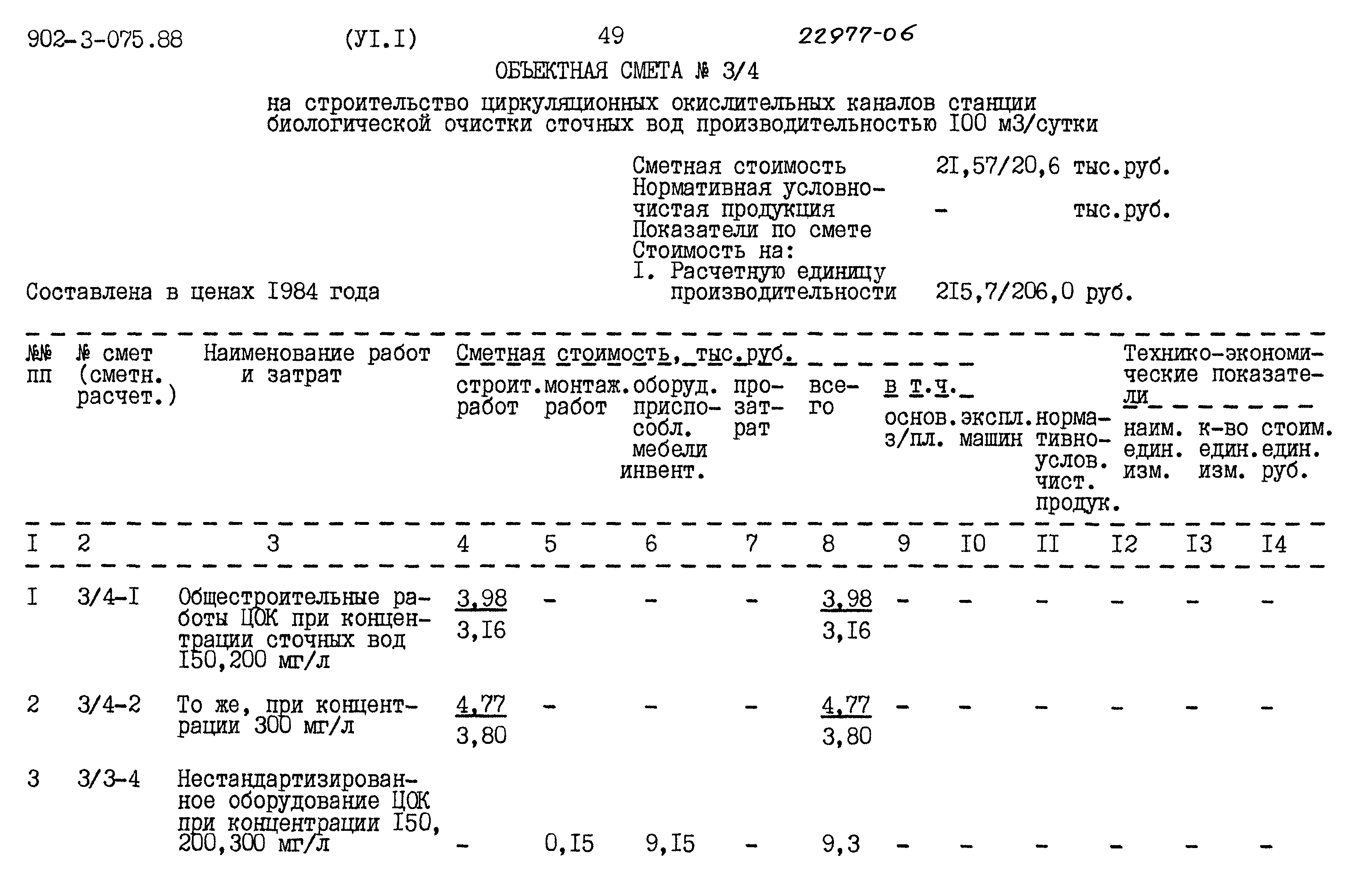 Типовые проектные решения 902-3-075.88