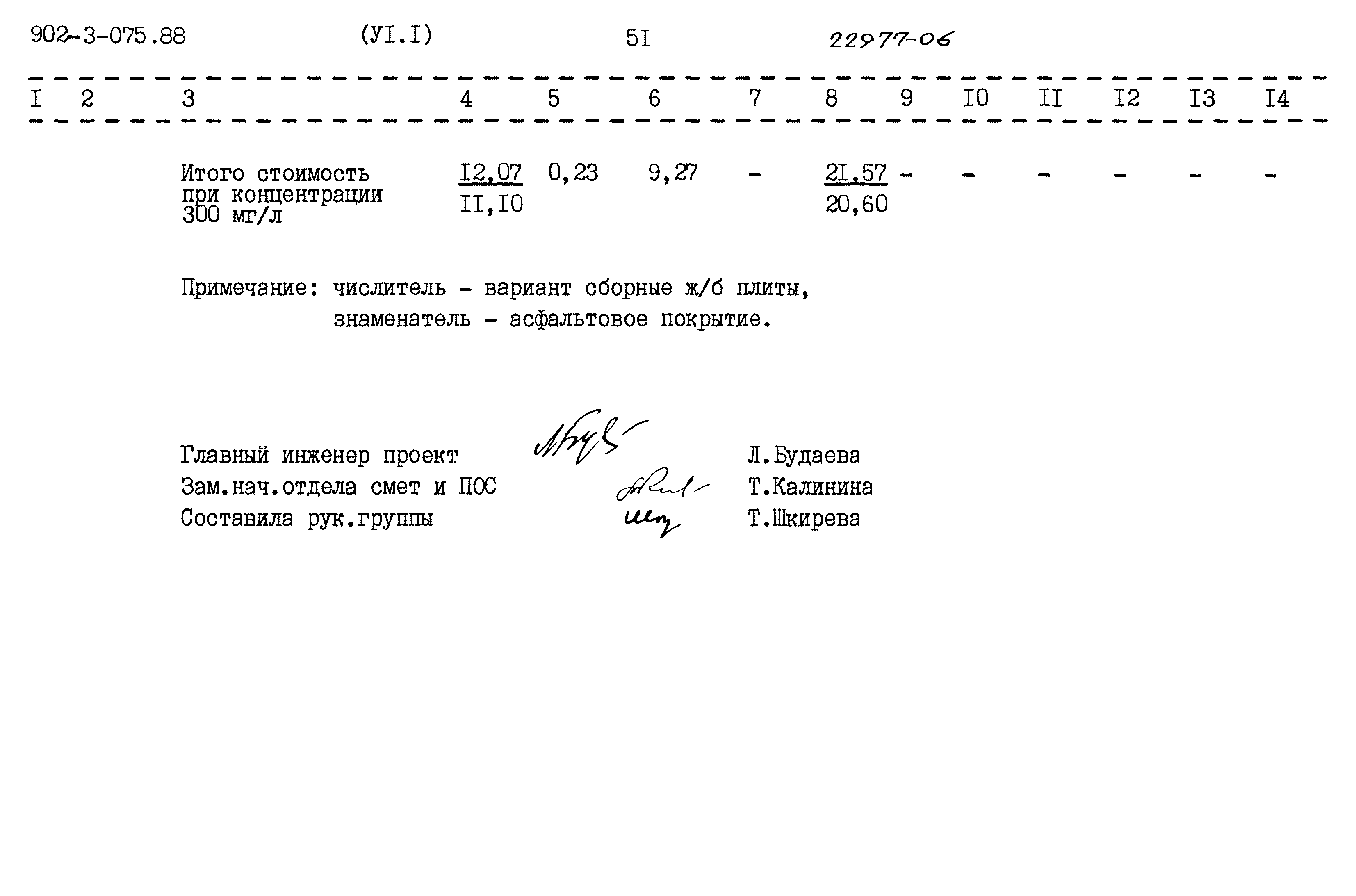 Типовые проектные решения 902-3-075.88
