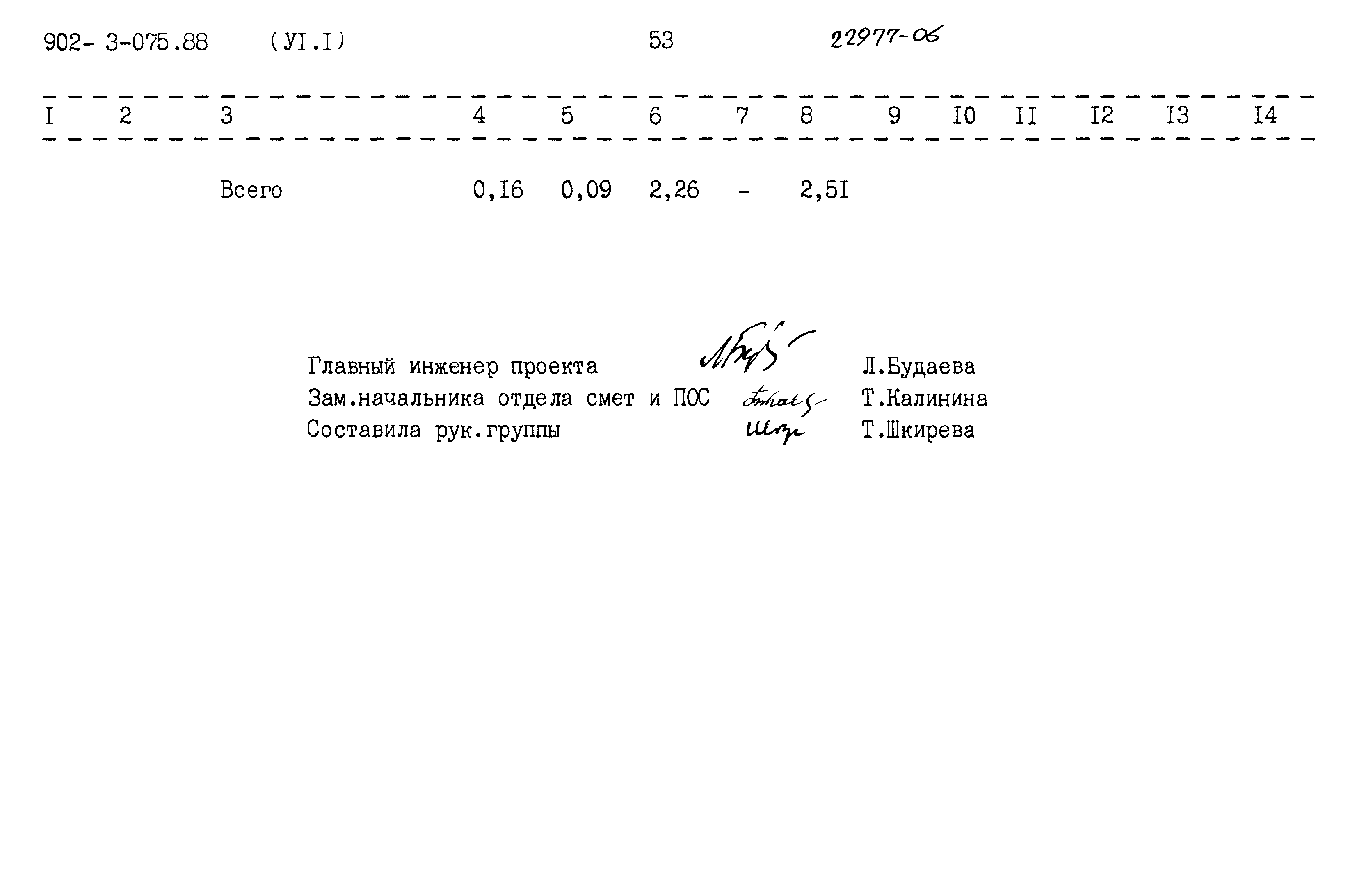 Типовые проектные решения 902-3-075.88