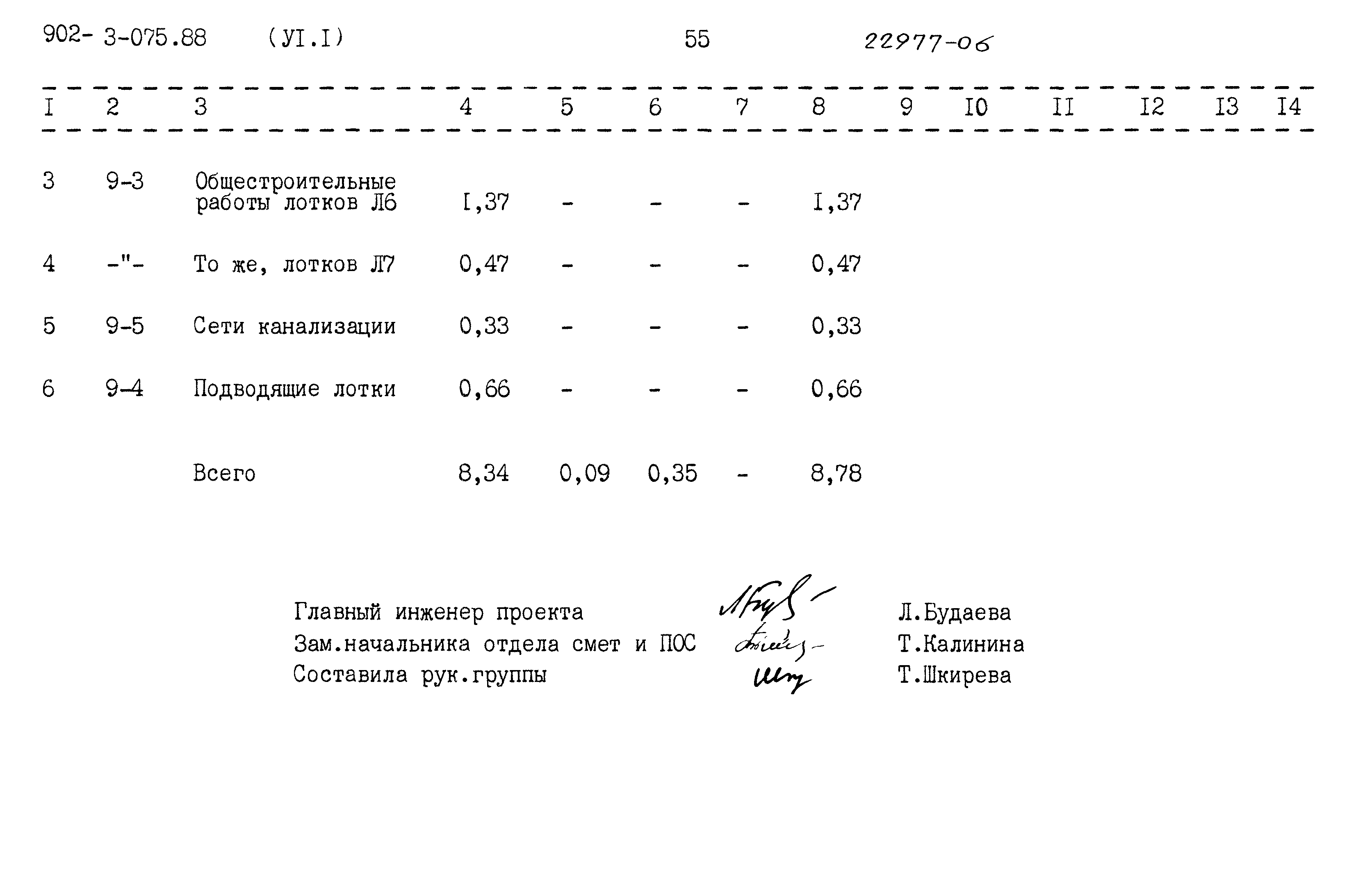 Типовые проектные решения 902-3-075.88