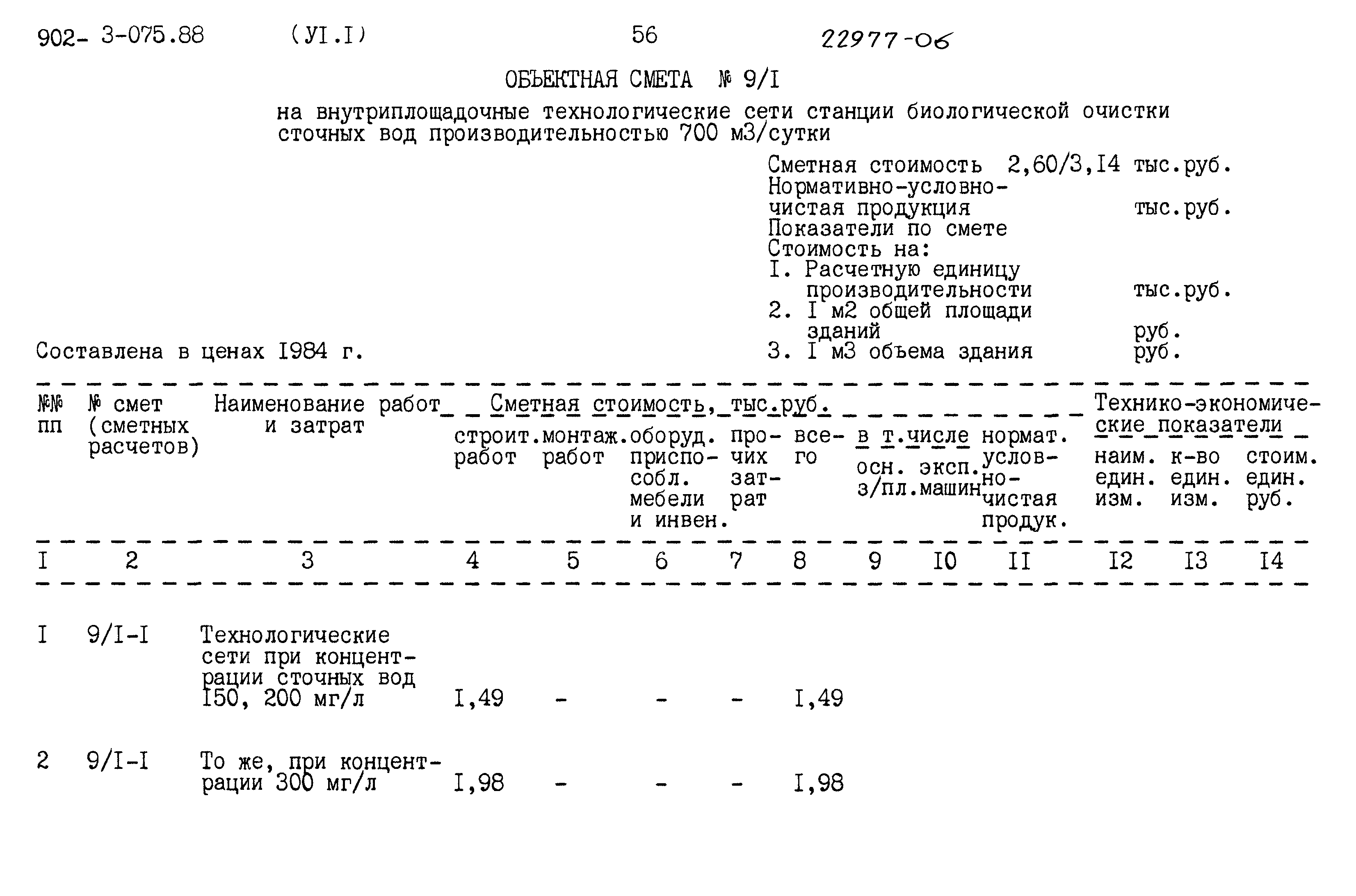 Типовые проектные решения 902-3-075.88