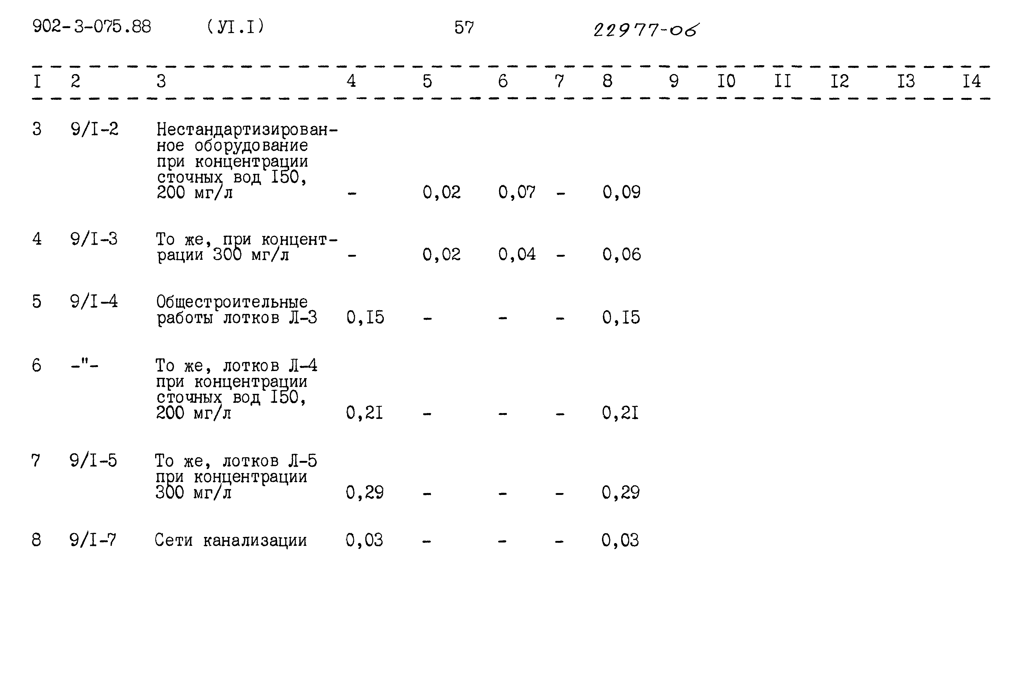 Типовые проектные решения 902-3-075.88